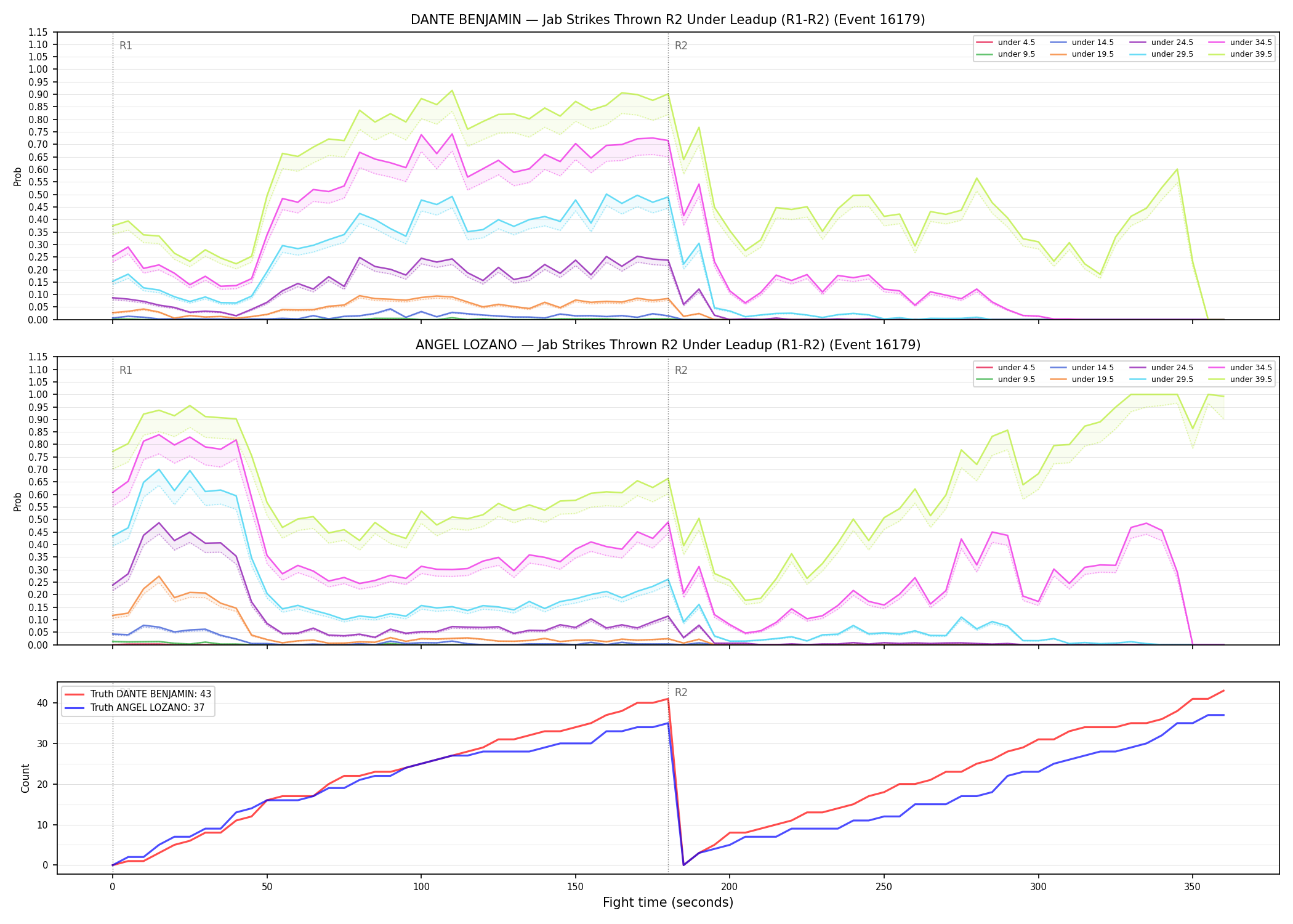 Round: Jab Strikes Thrown — round 2 — leadup — Dev