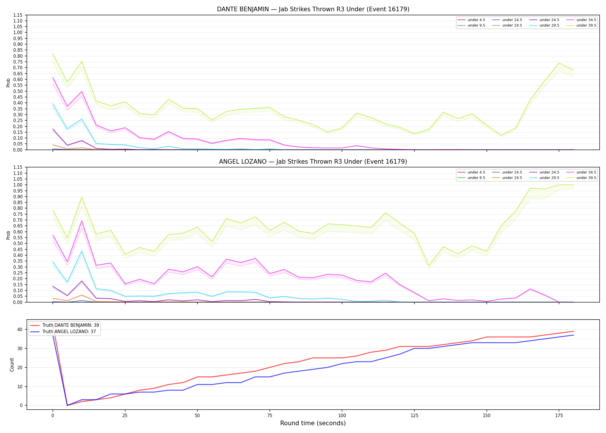 Round: Jab Strikes Thrown — round 3 — Dev