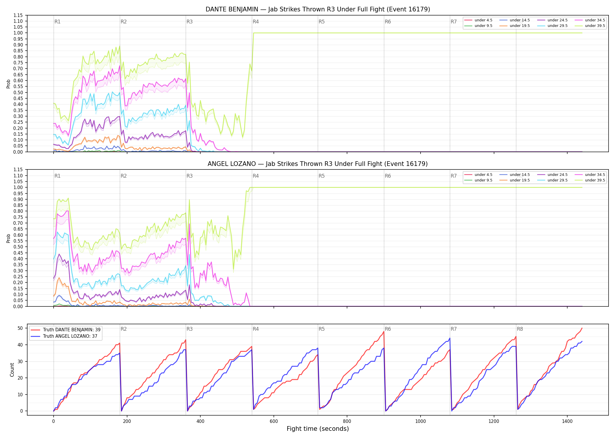 Round: Jab Strikes Thrown — round 3 — fight view — Dev