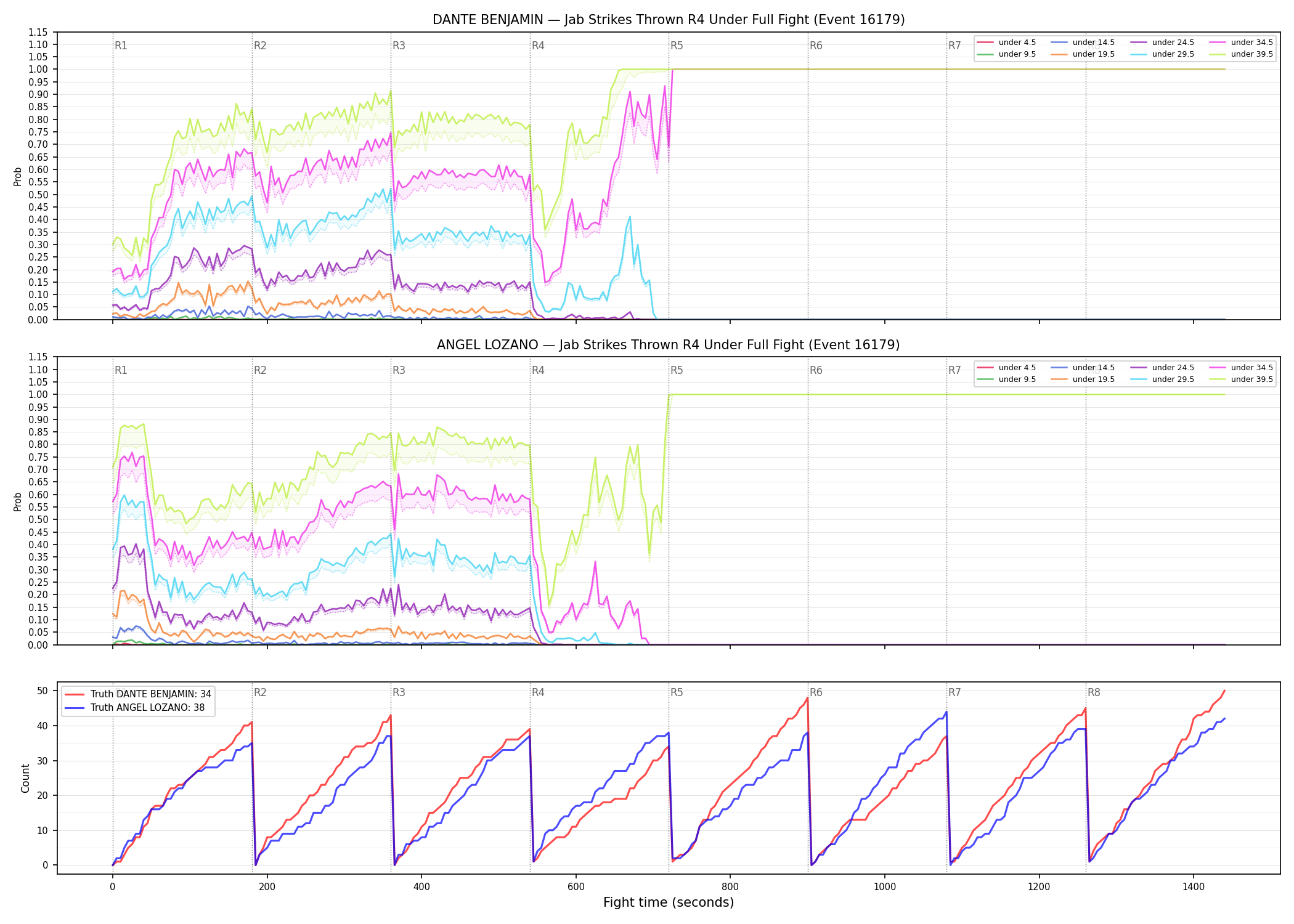 Round: Jab Strikes Thrown — round 4 — fight view — Dev