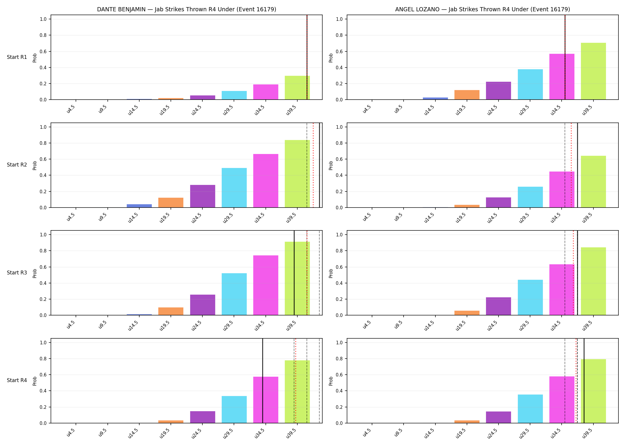 Round: Jab Strikes Thrown — round 4 — snapshots — Dev