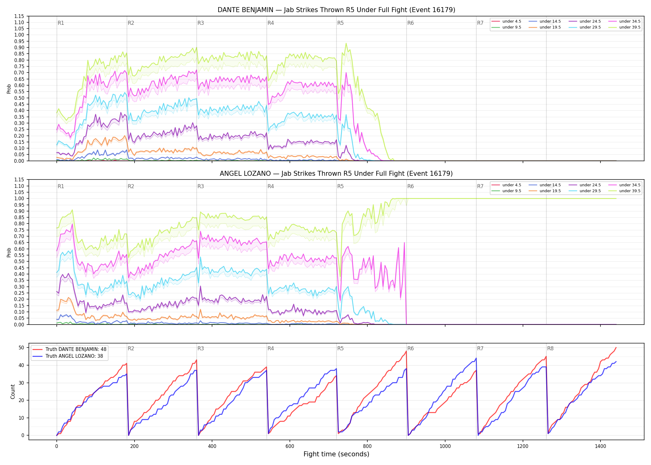 Round: Jab Strikes Thrown — round 5 — fight view — Dev