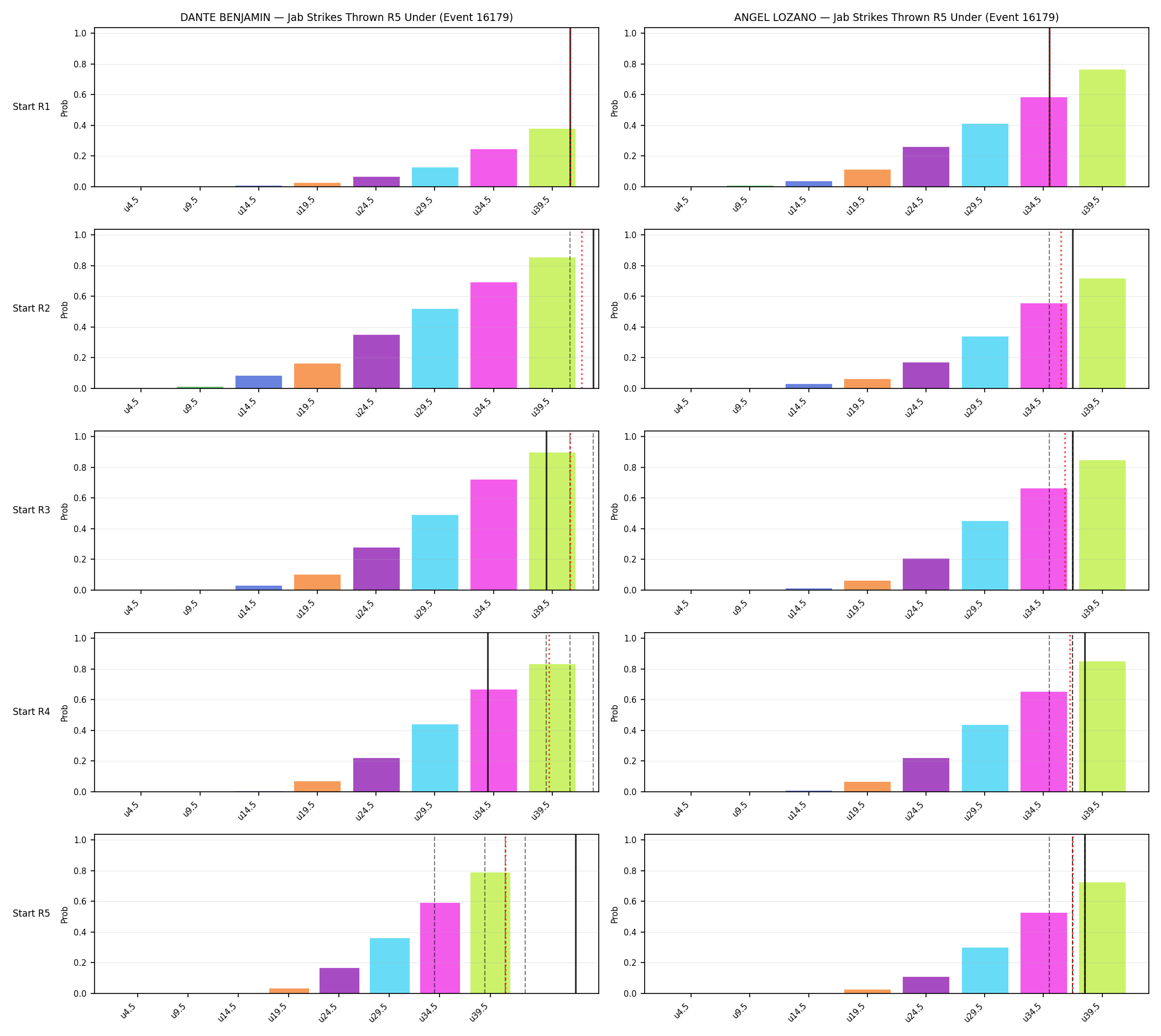 Round: Jab Strikes Thrown — round 5 — snapshots — Dev
