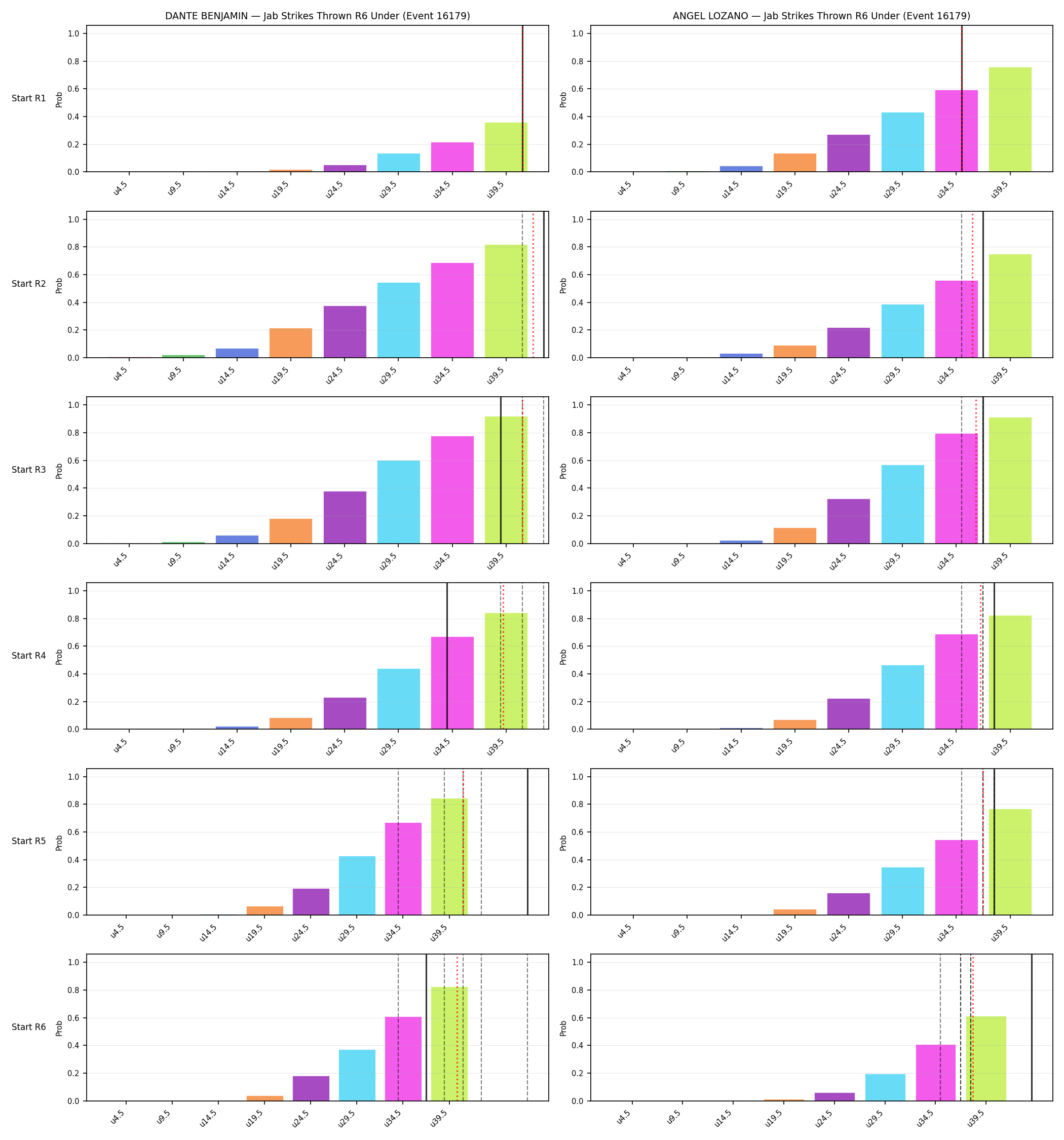 Round: Jab Strikes Thrown — round 6 — snapshots — Dev