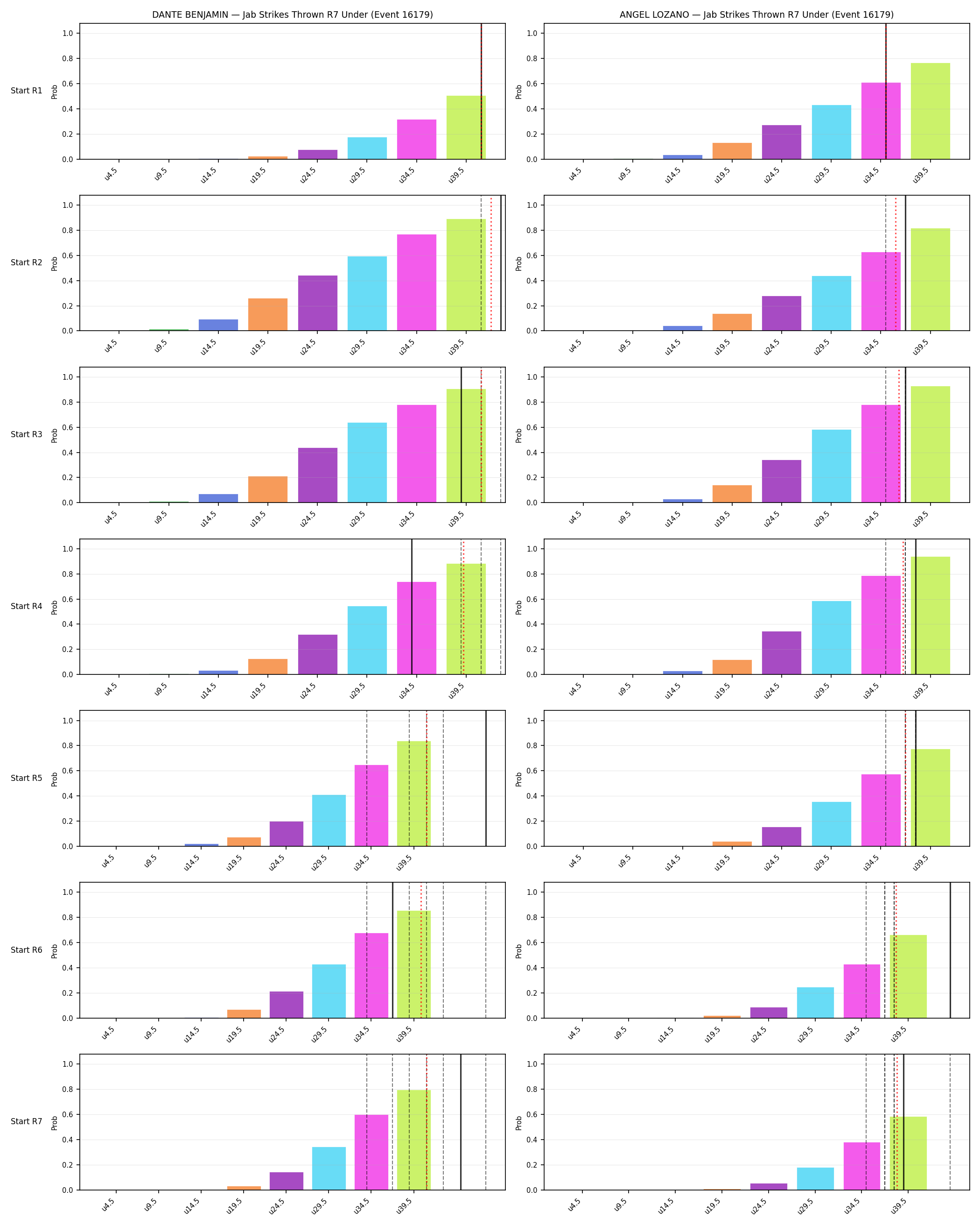 Round: Jab Strikes Thrown — round 7 — snapshots — Dev