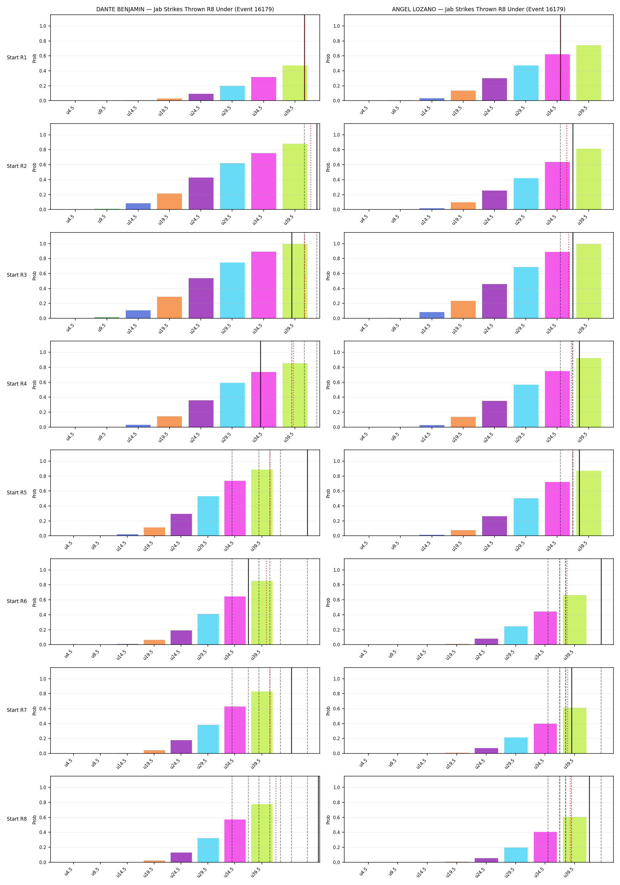 Round: Jab Strikes Thrown — round 8 — snapshots — Dev
