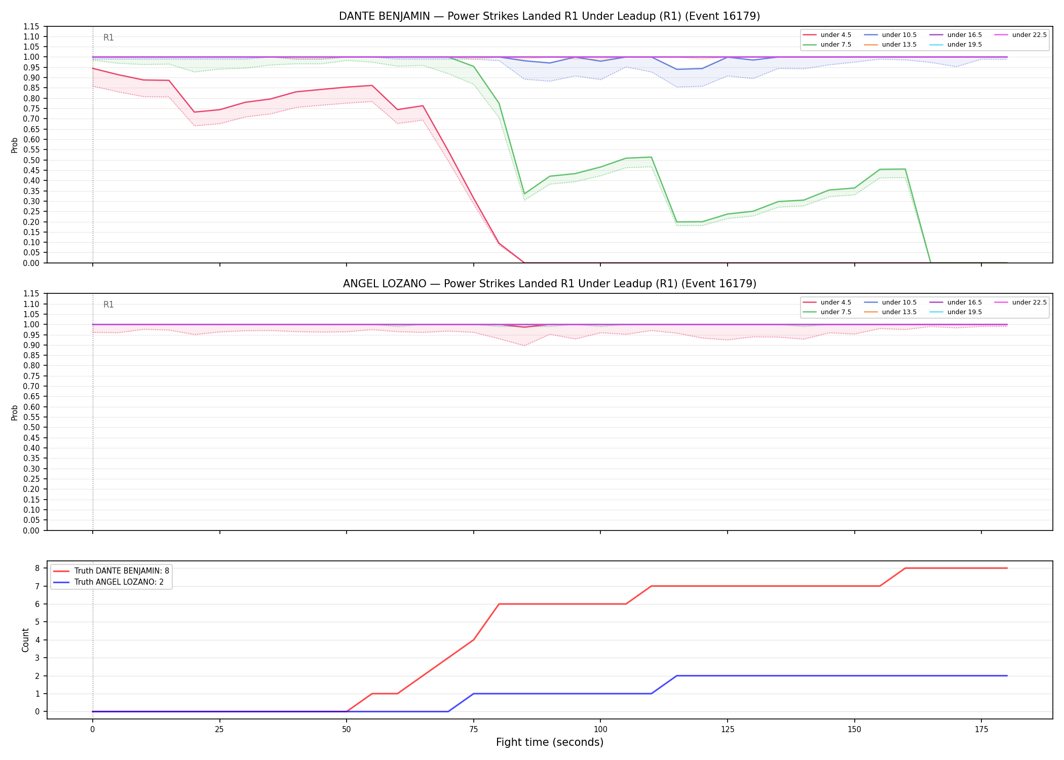 Round: Power Strikes Landed — round 1 — leadup — Dev