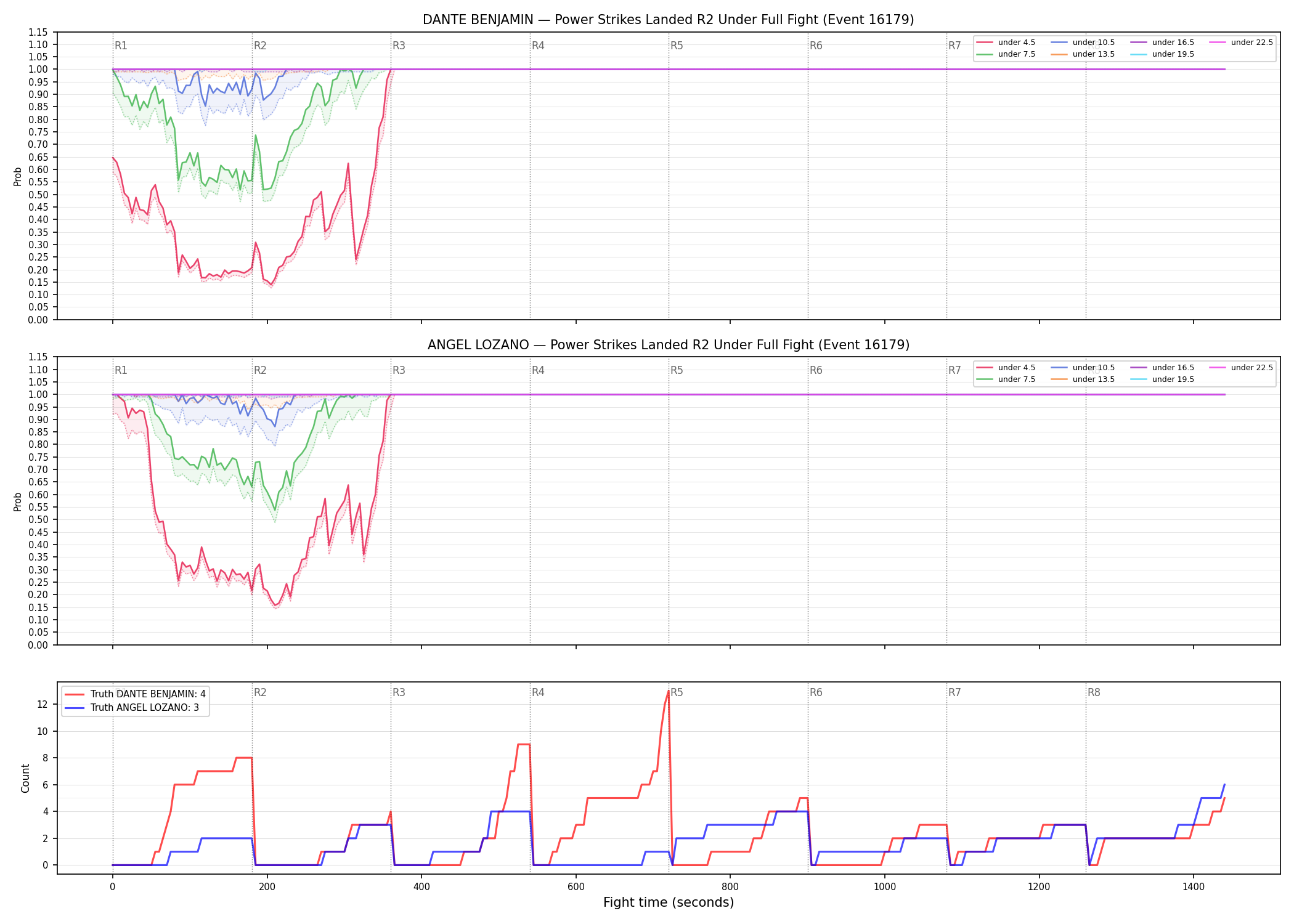 Round: Power Strikes Landed — round 2 — fight view — Dev