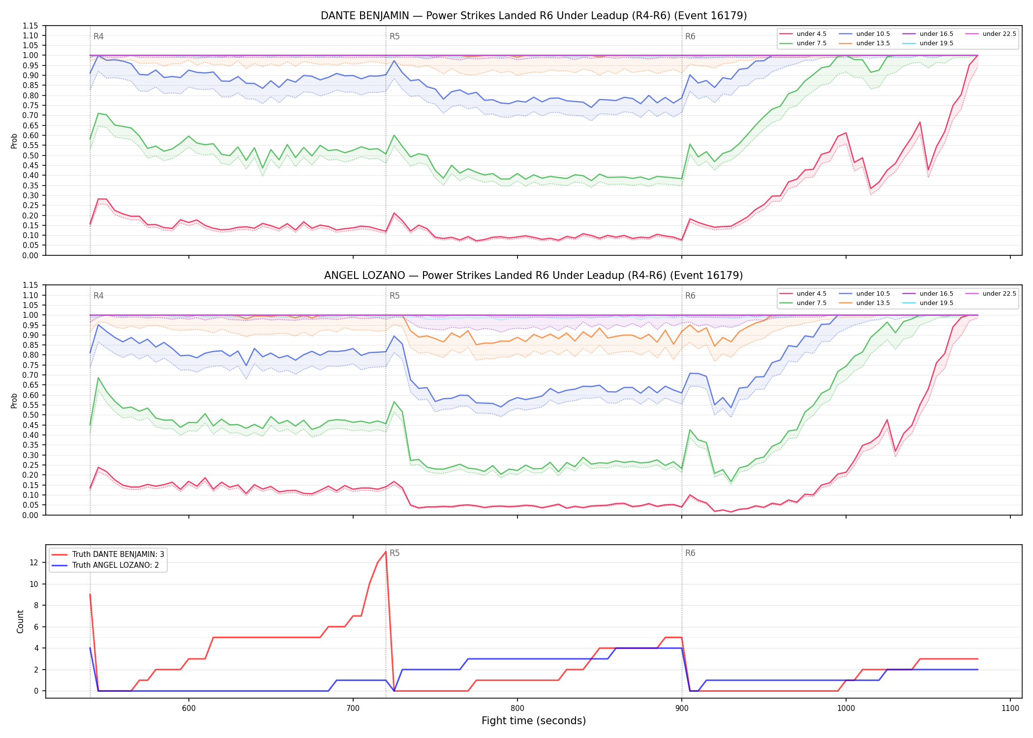 Round: Power Strikes Landed — round 6 — leadup — Dev