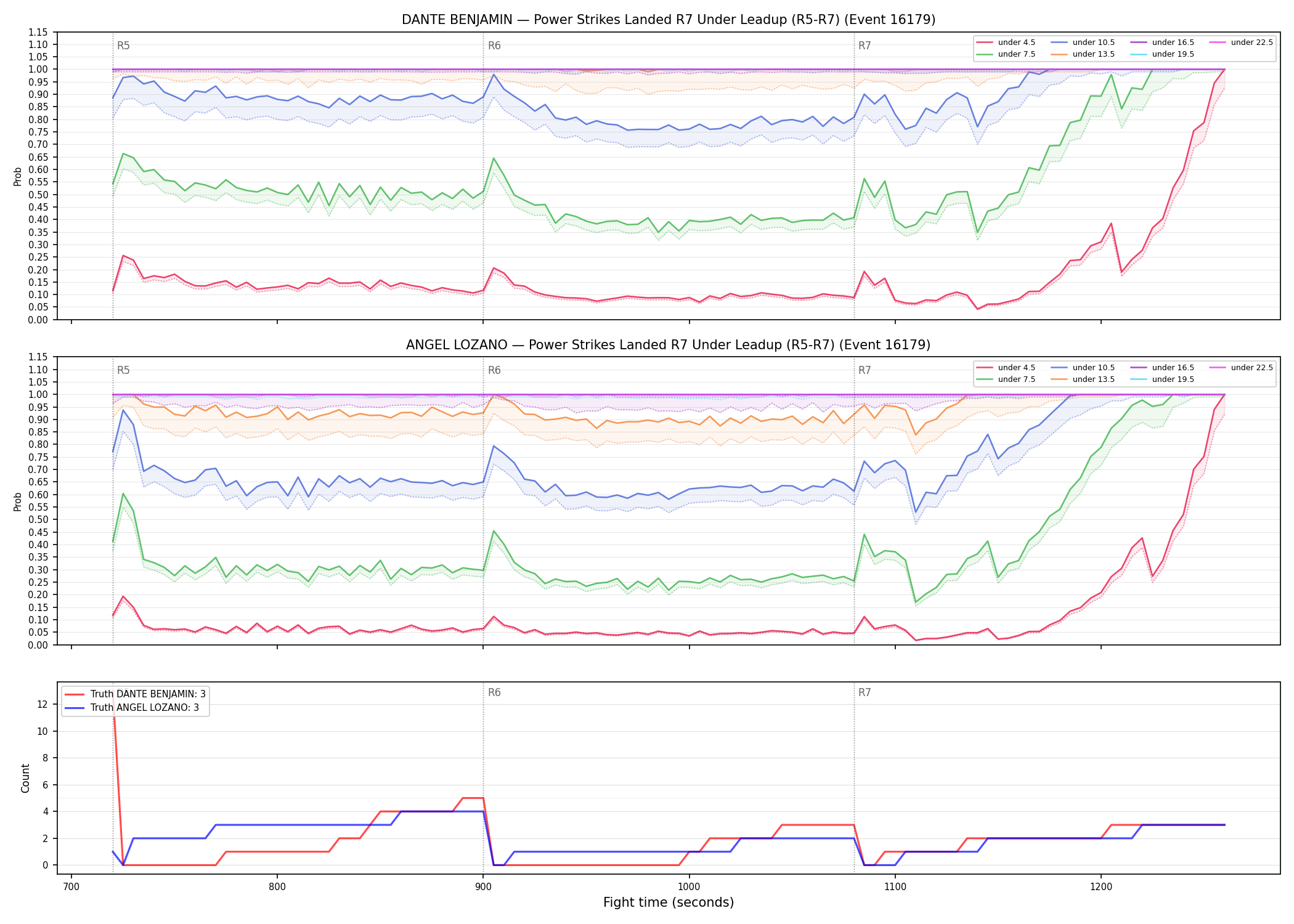 Round: Power Strikes Landed — round 7 — leadup — Dev