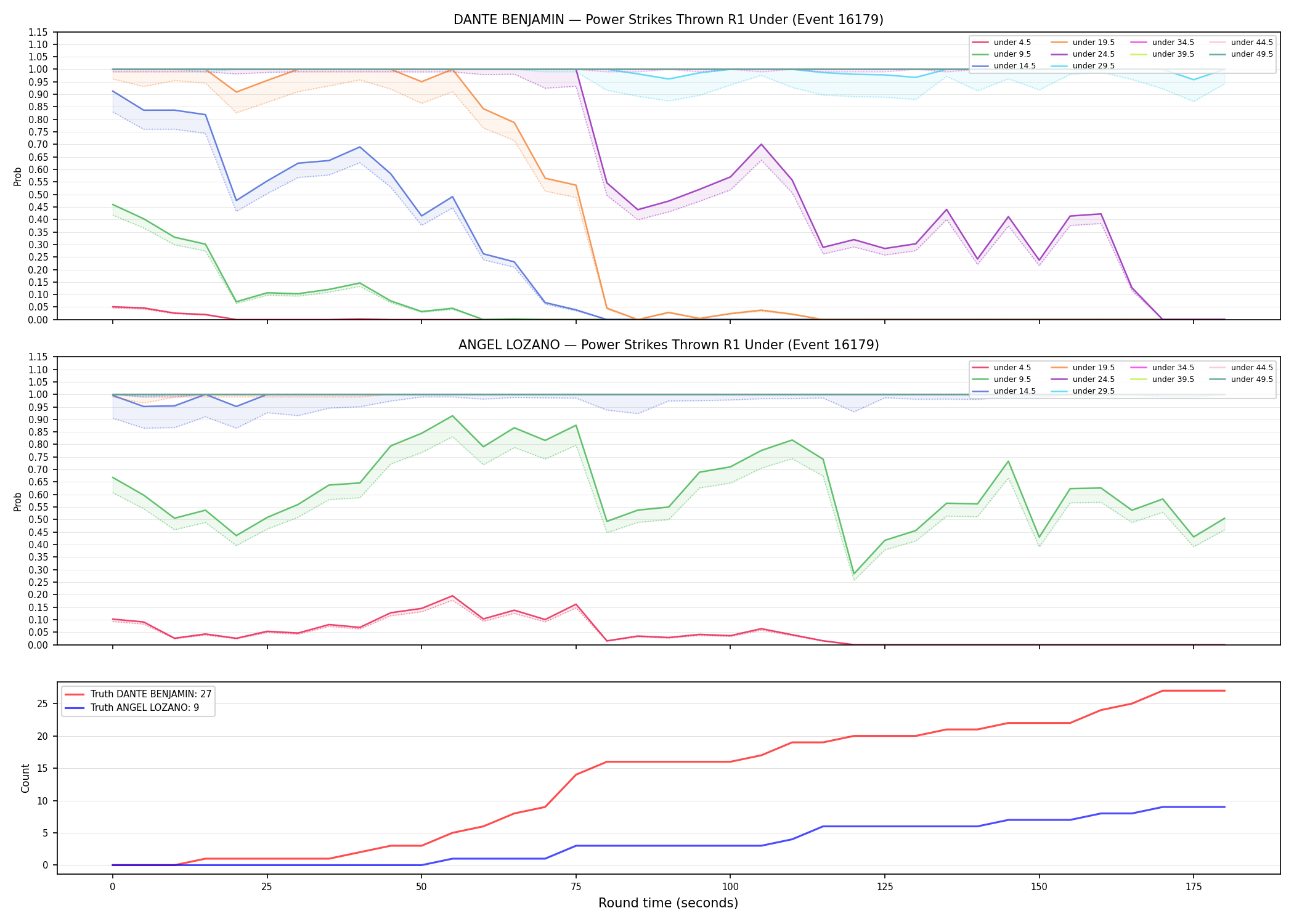 Round: Power Strikes Thrown — round 1 — Dev