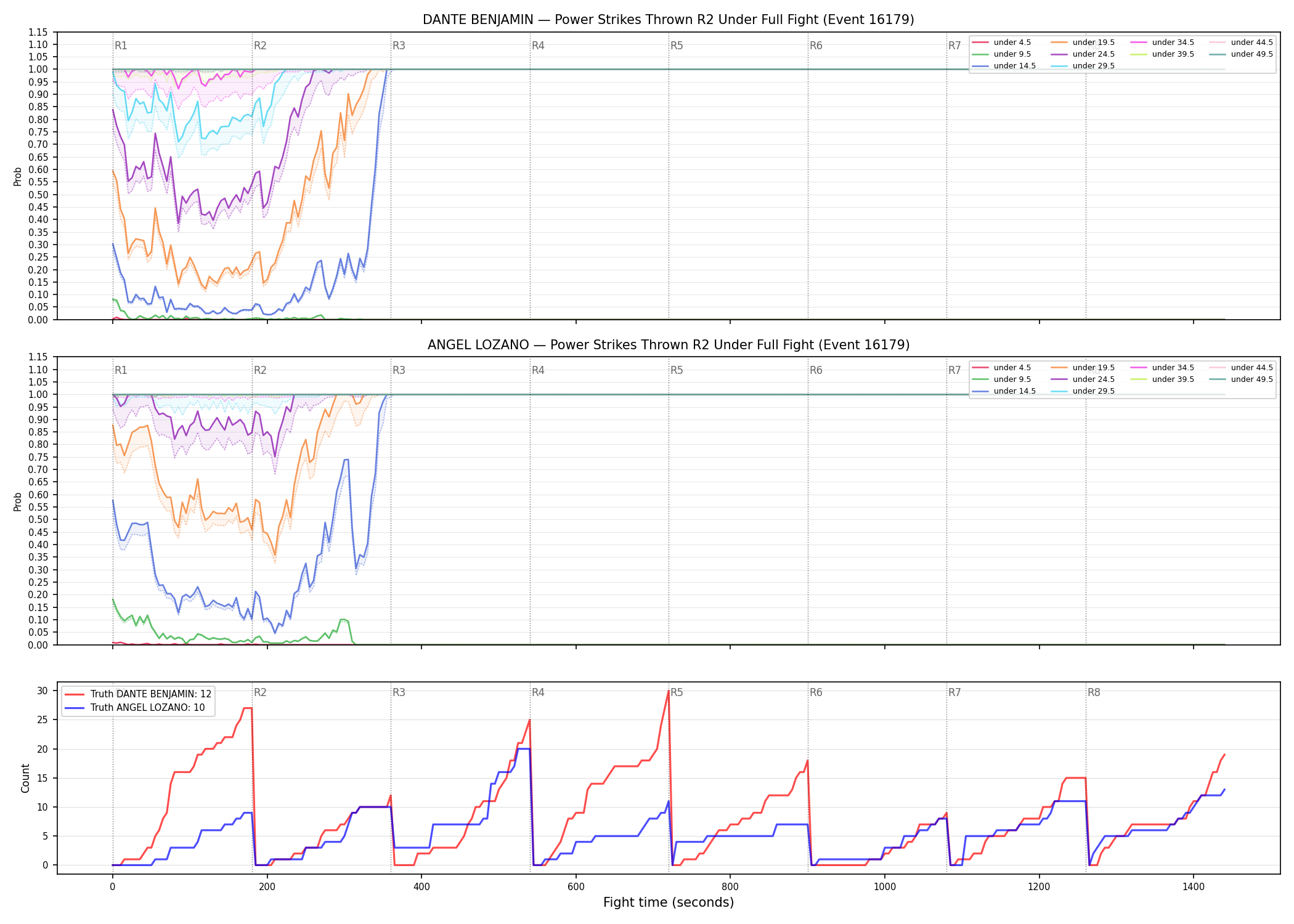 Round: Power Strikes Thrown — round 2 — fight view — Dev