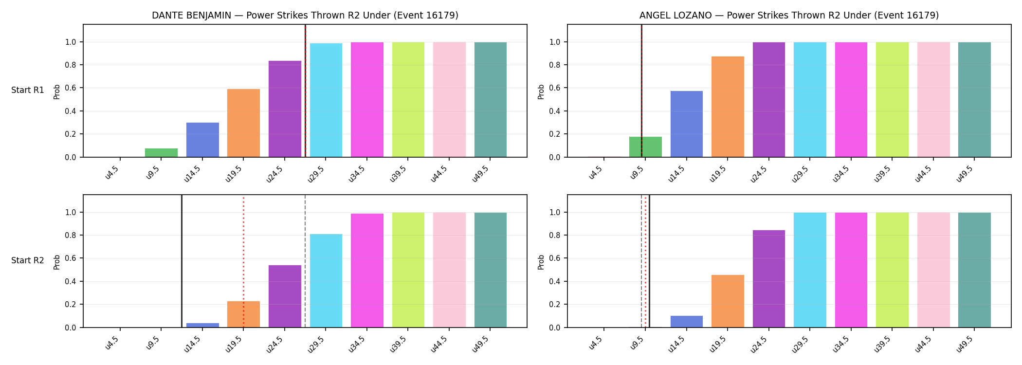 Round: Power Strikes Thrown — round 2 — snapshots — Dev