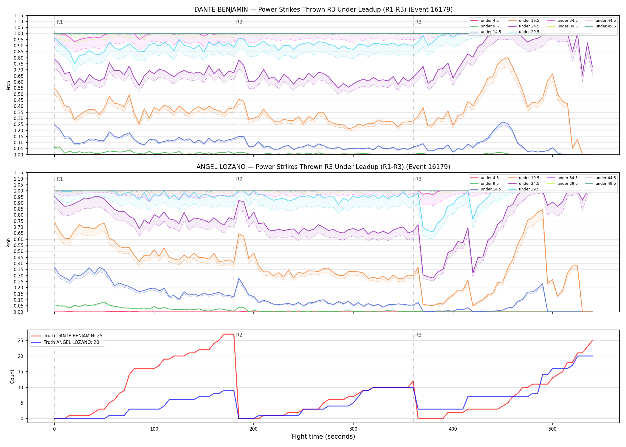 Round: Power Strikes Thrown — round 3 — leadup — Dev