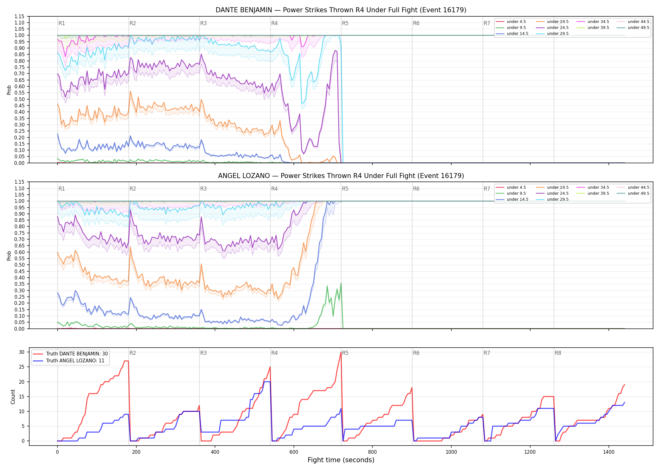 Round: Power Strikes Thrown — round 4 — fight view — Dev