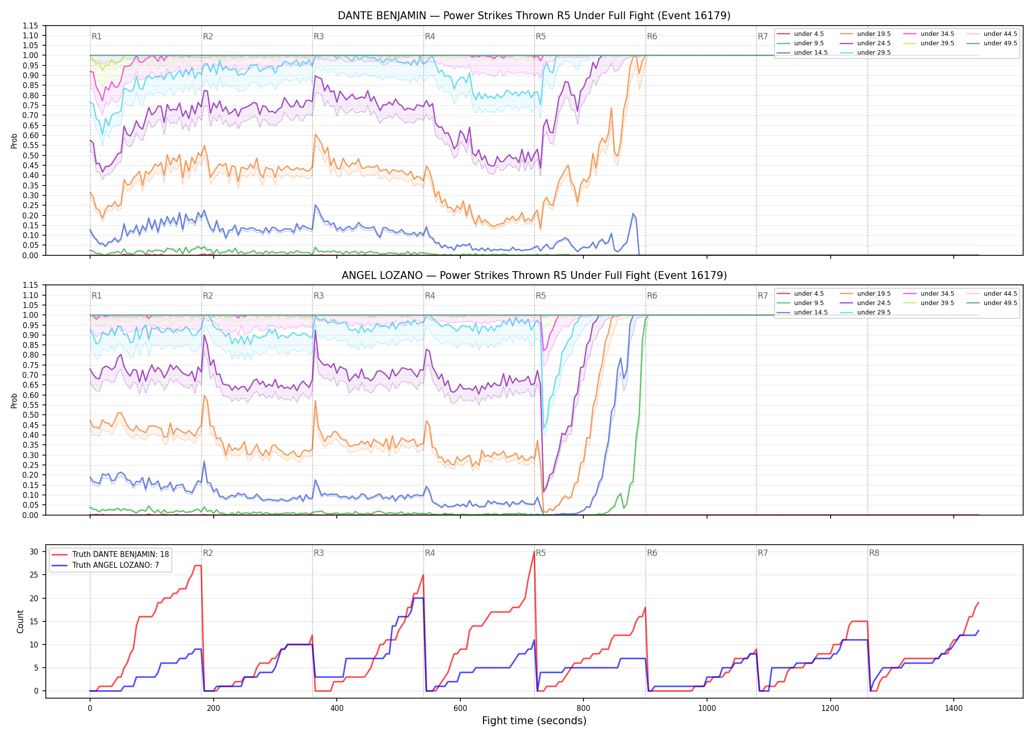 Round: Power Strikes Thrown — round 5 — fight view — Dev