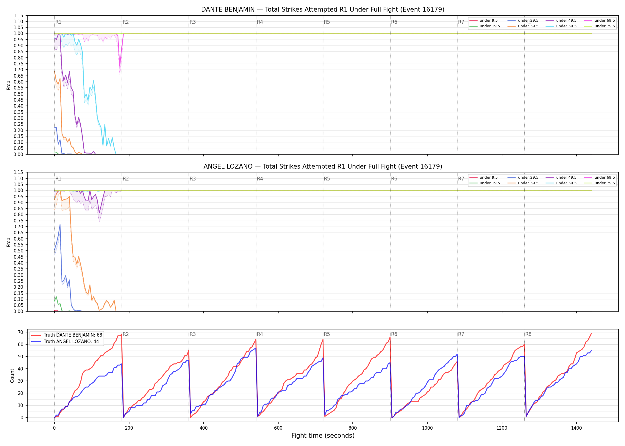 Round: Total Strikes Attempted — round 1 — fight view — Dev
