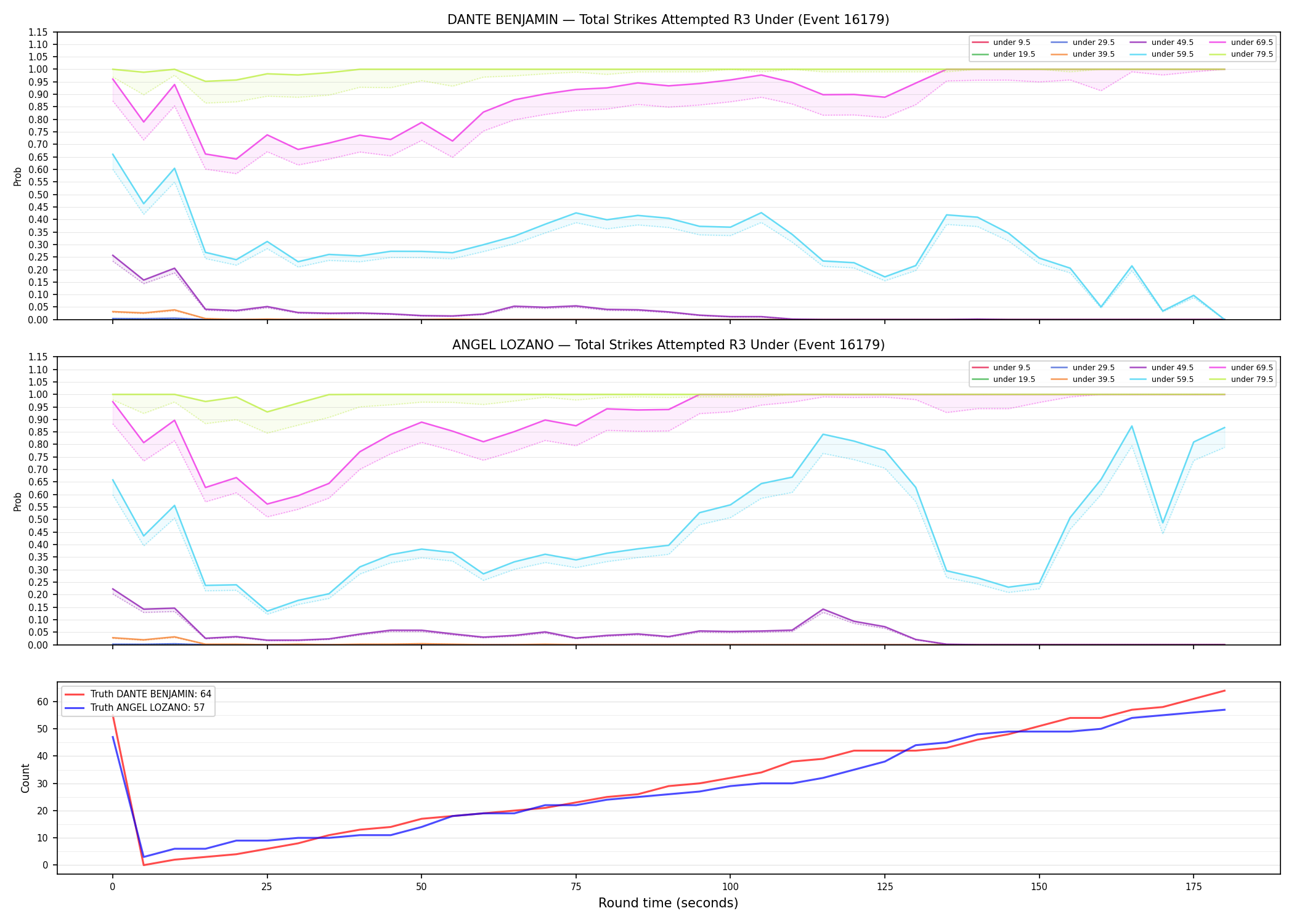 Round: Total Strikes Attempted — round 3 — Dev