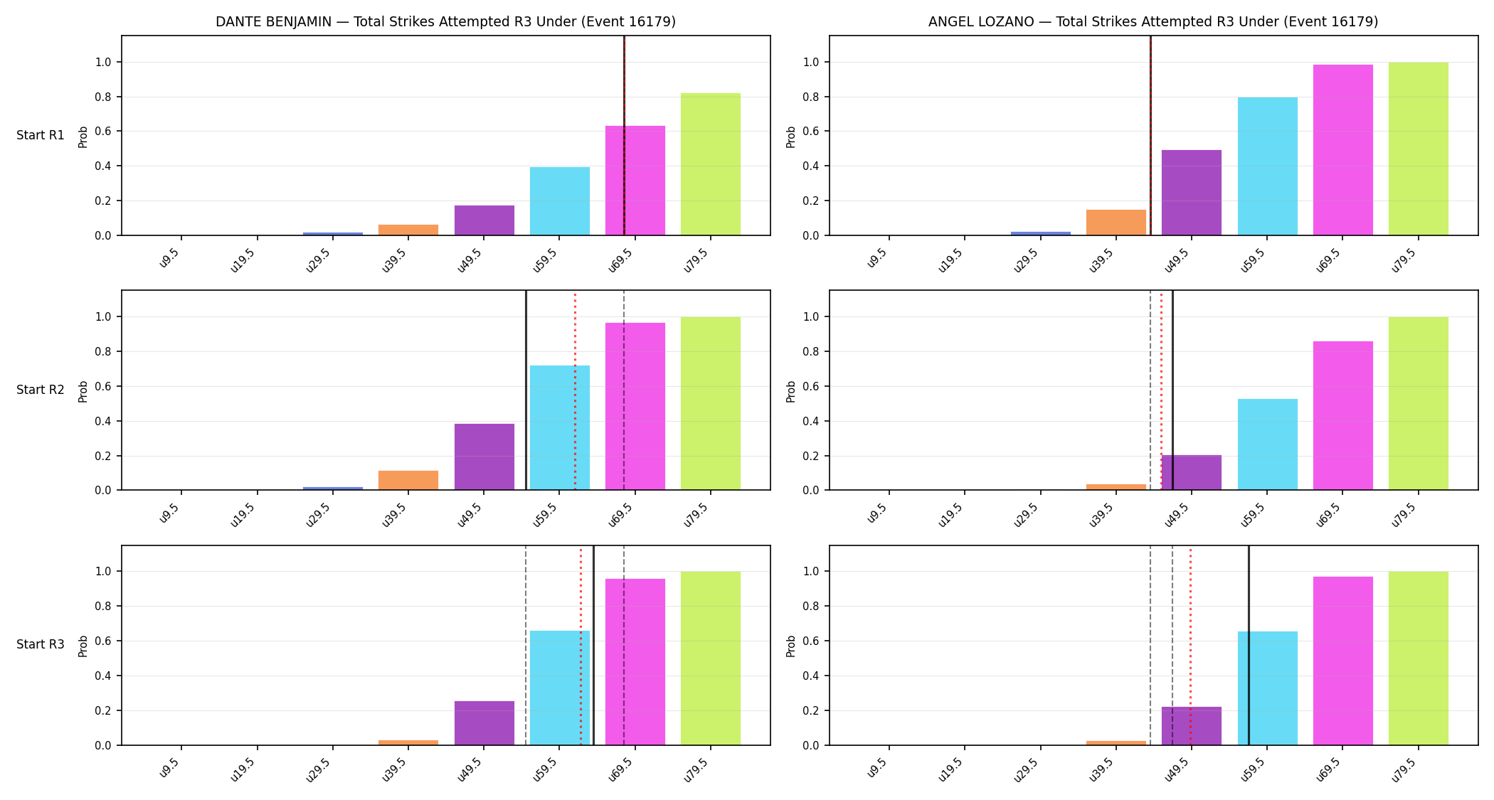 Round: Total Strikes Attempted — round 3 — snapshots — Dev