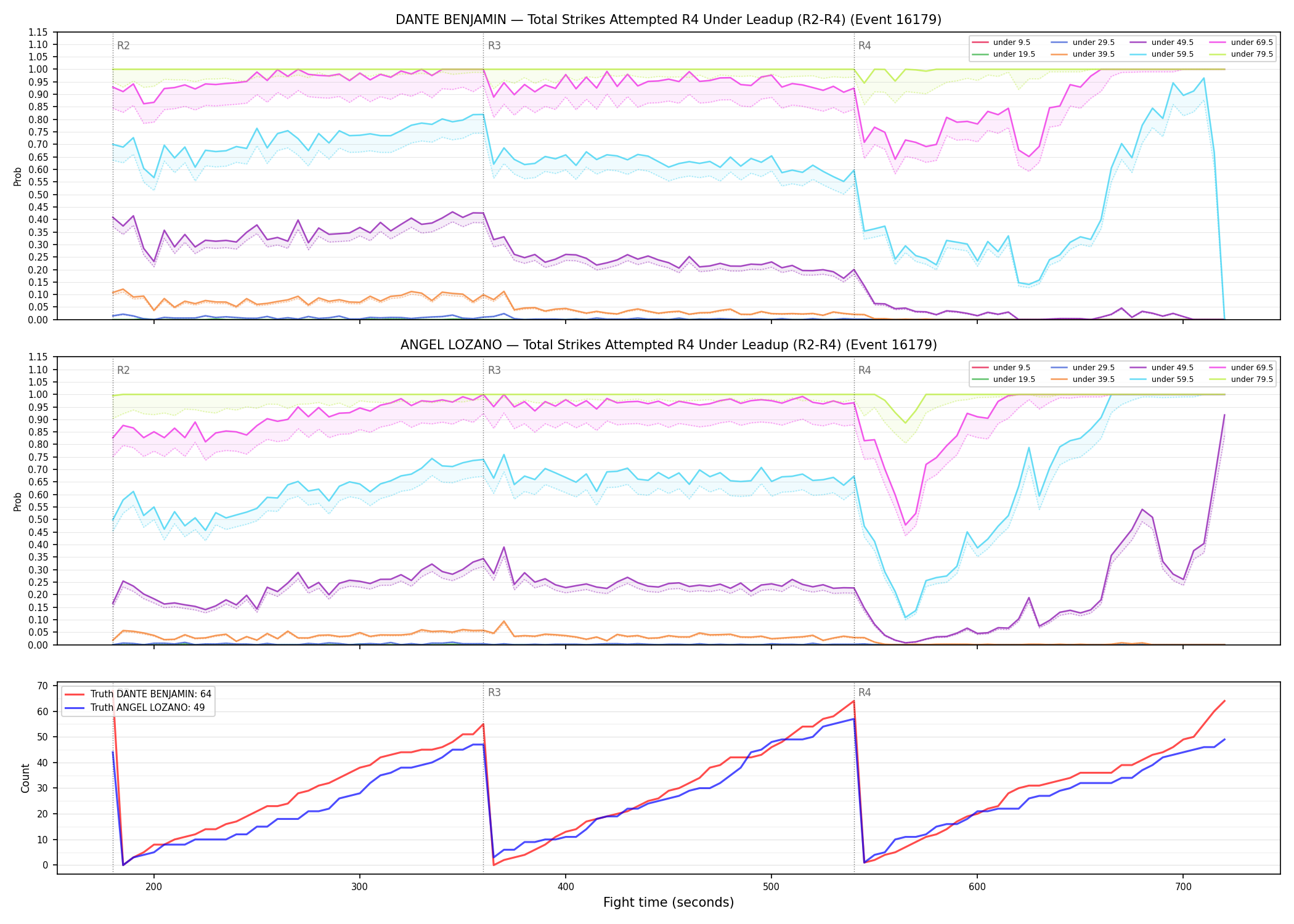 Round: Total Strikes Attempted — round 4 — leadup — Dev