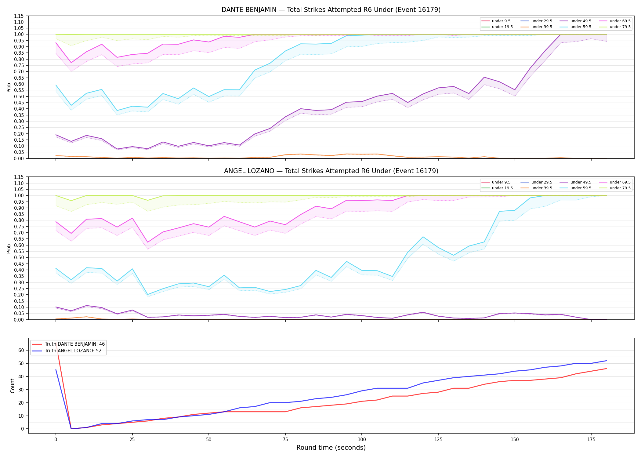 Round: Total Strikes Attempted — round 6 — Dev