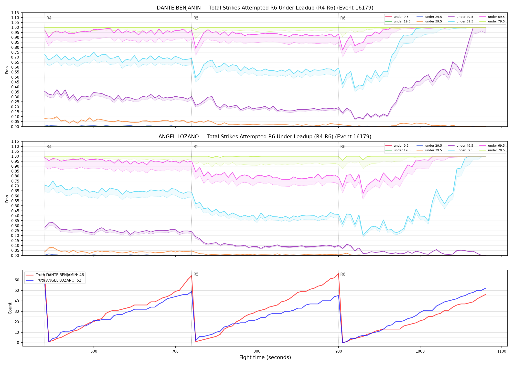 Round: Total Strikes Attempted — round 6 — leadup — Dev
