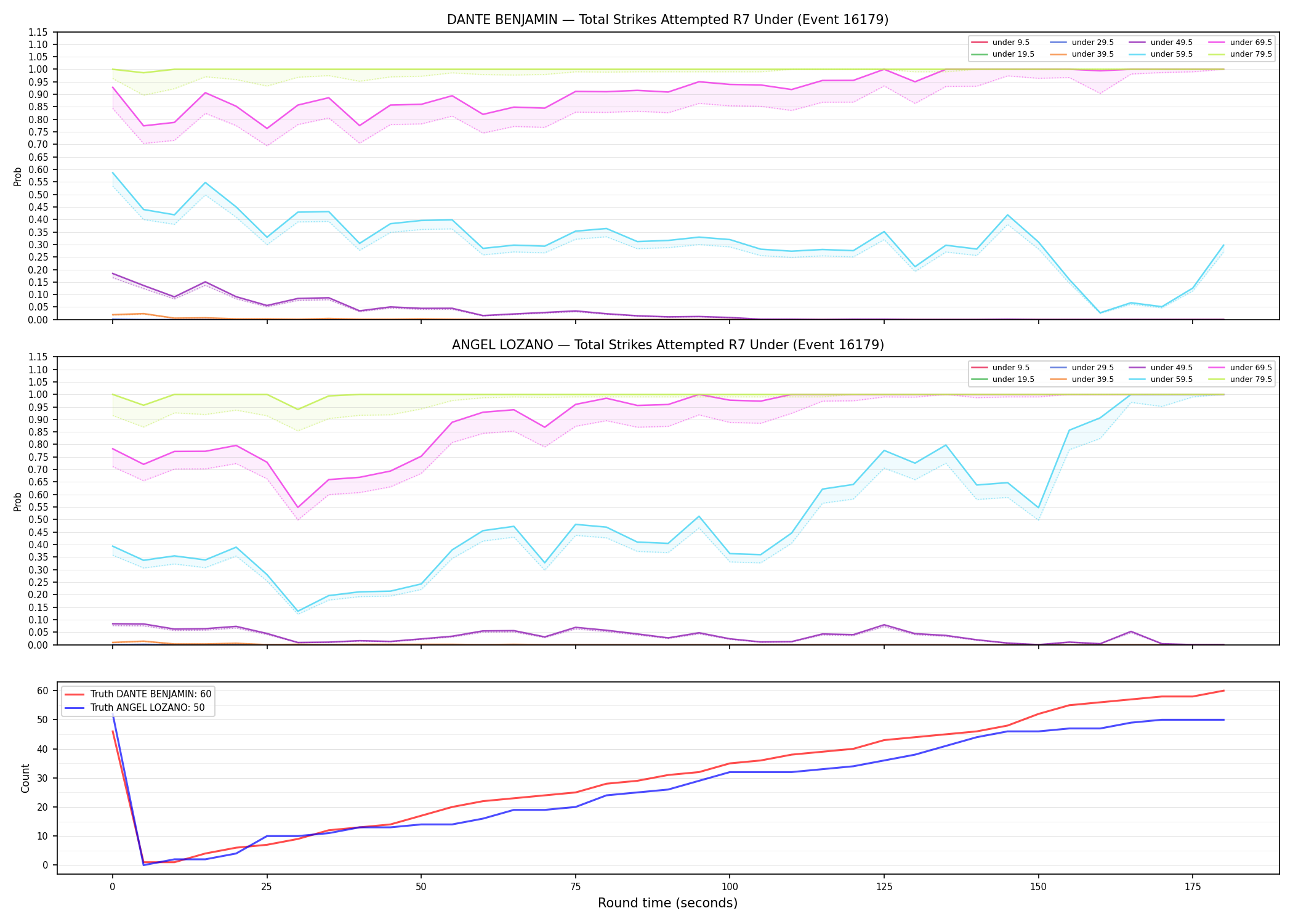 Round: Total Strikes Attempted — round 7 — Dev
