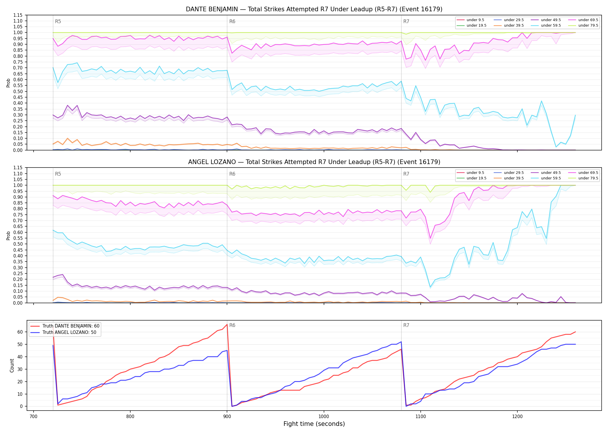 Round: Total Strikes Attempted — round 7 — leadup — Dev