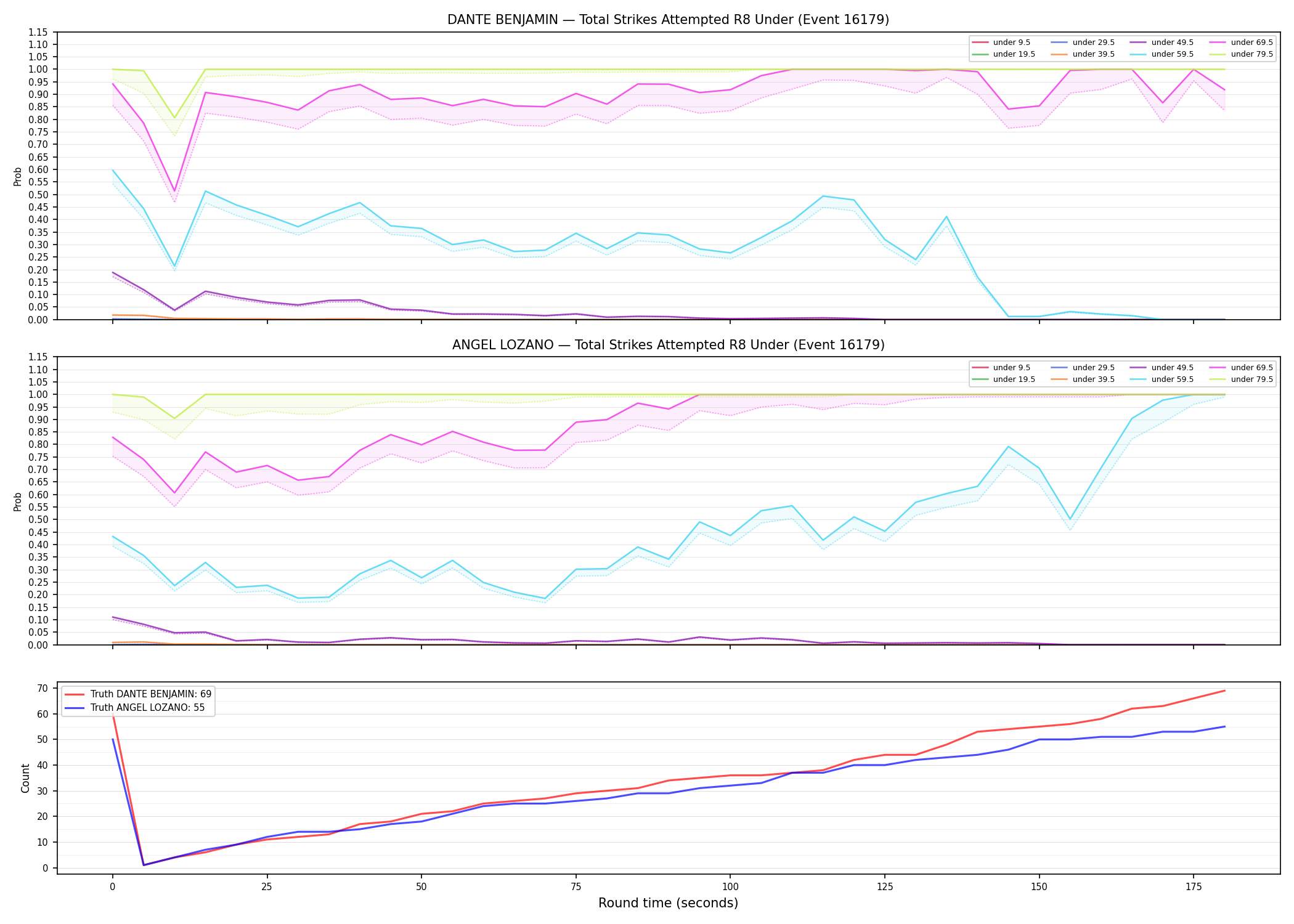 Round: Total Strikes Attempted — round 8 — Dev