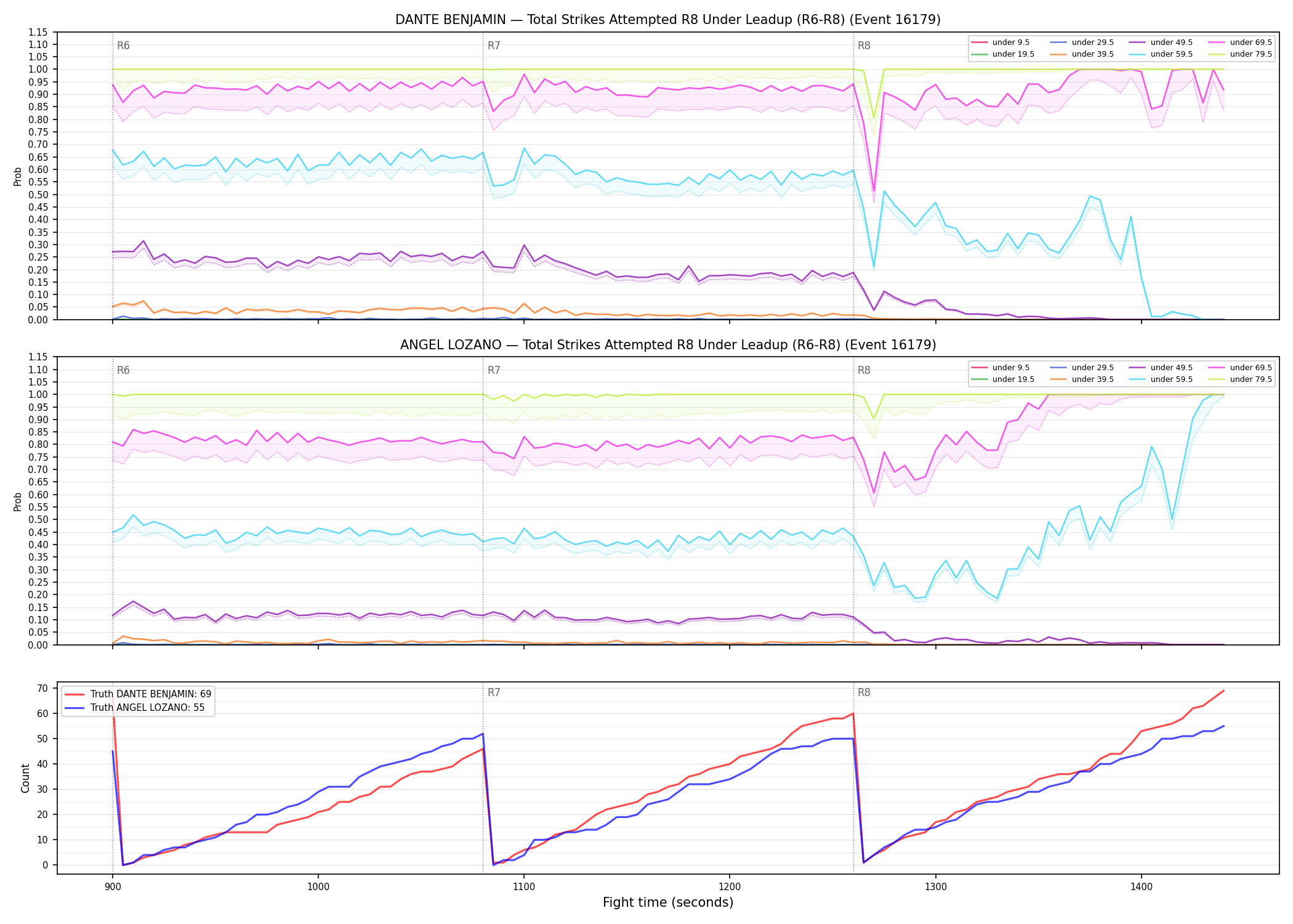 Round: Total Strikes Attempted — round 8 — leadup — Dev