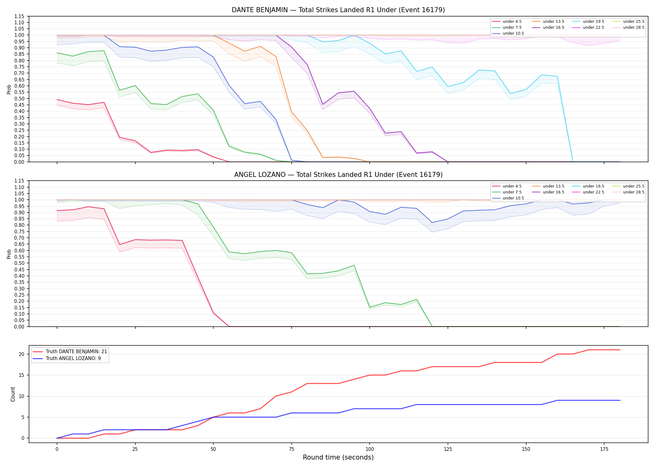 Round: Total Strikes Landed — round 1 — Dev