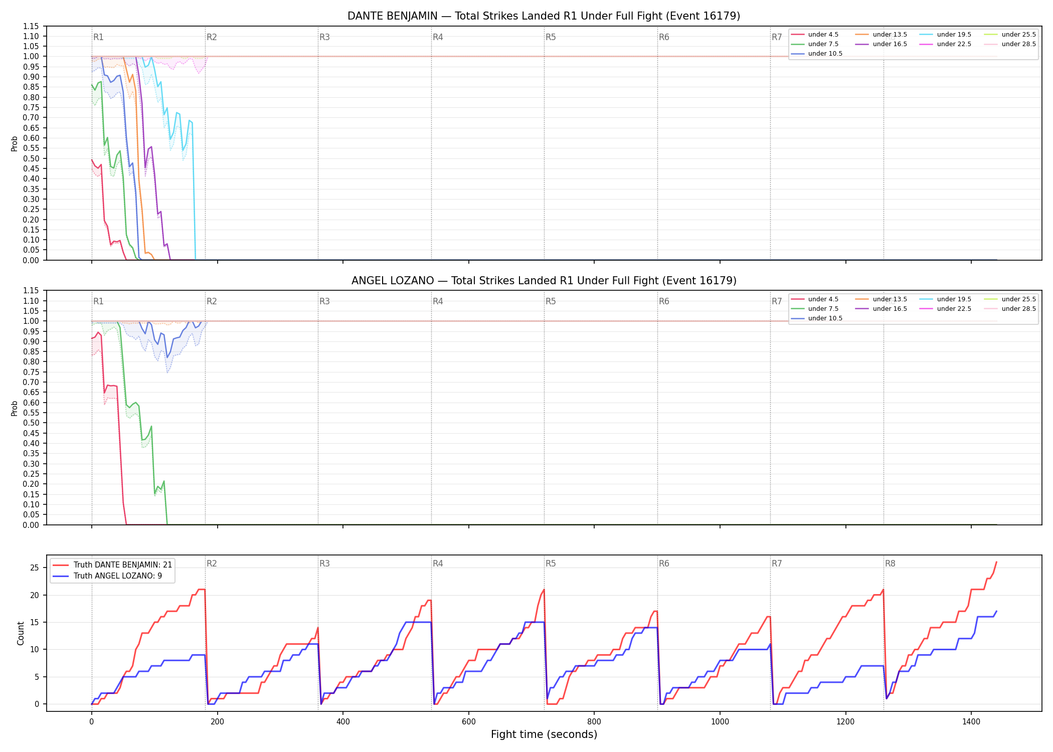 Round: Total Strikes Landed — round 1 — fight view — Dev