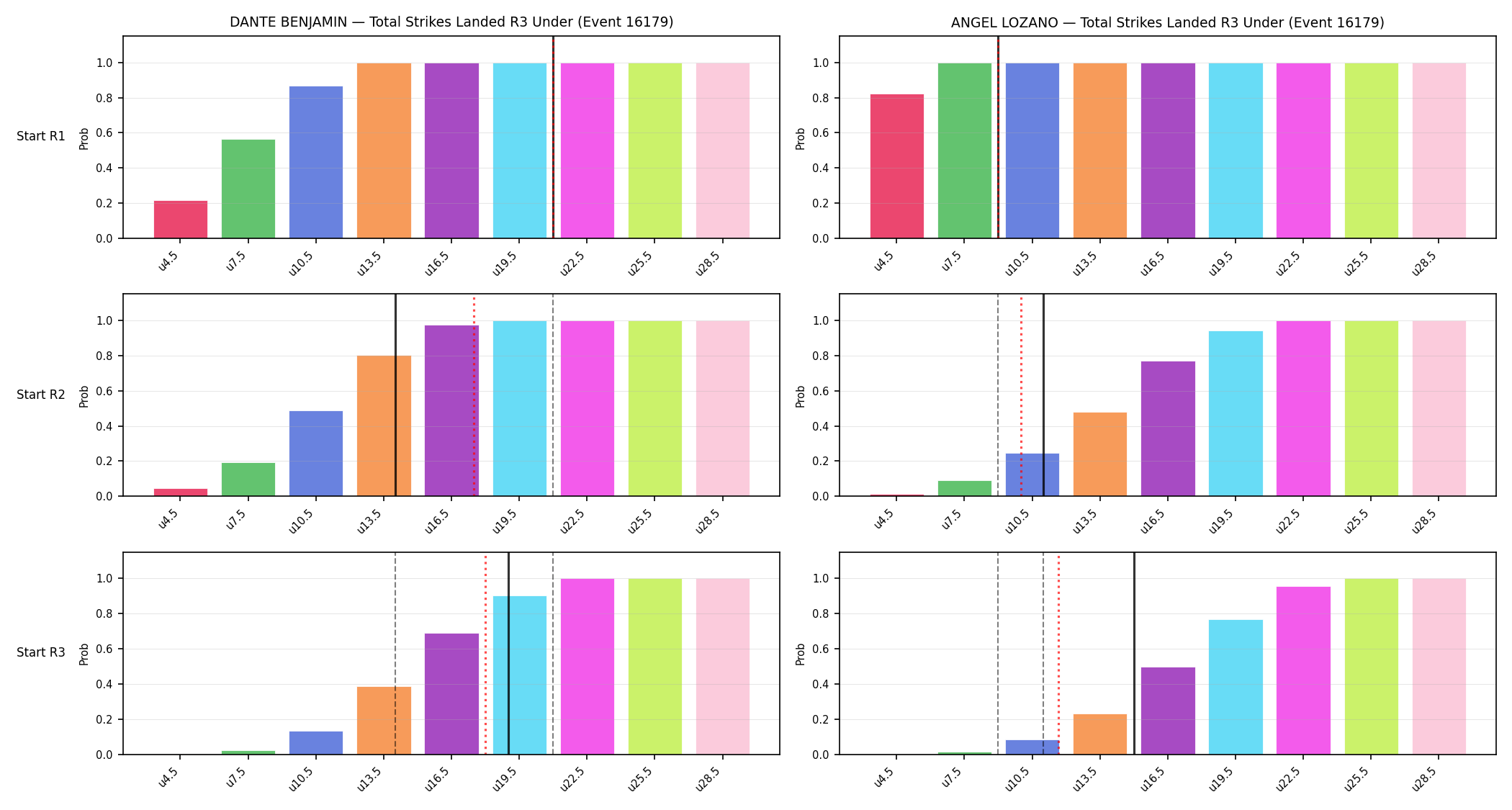 Round: Total Strikes Landed — round 3 — snapshots — Dev