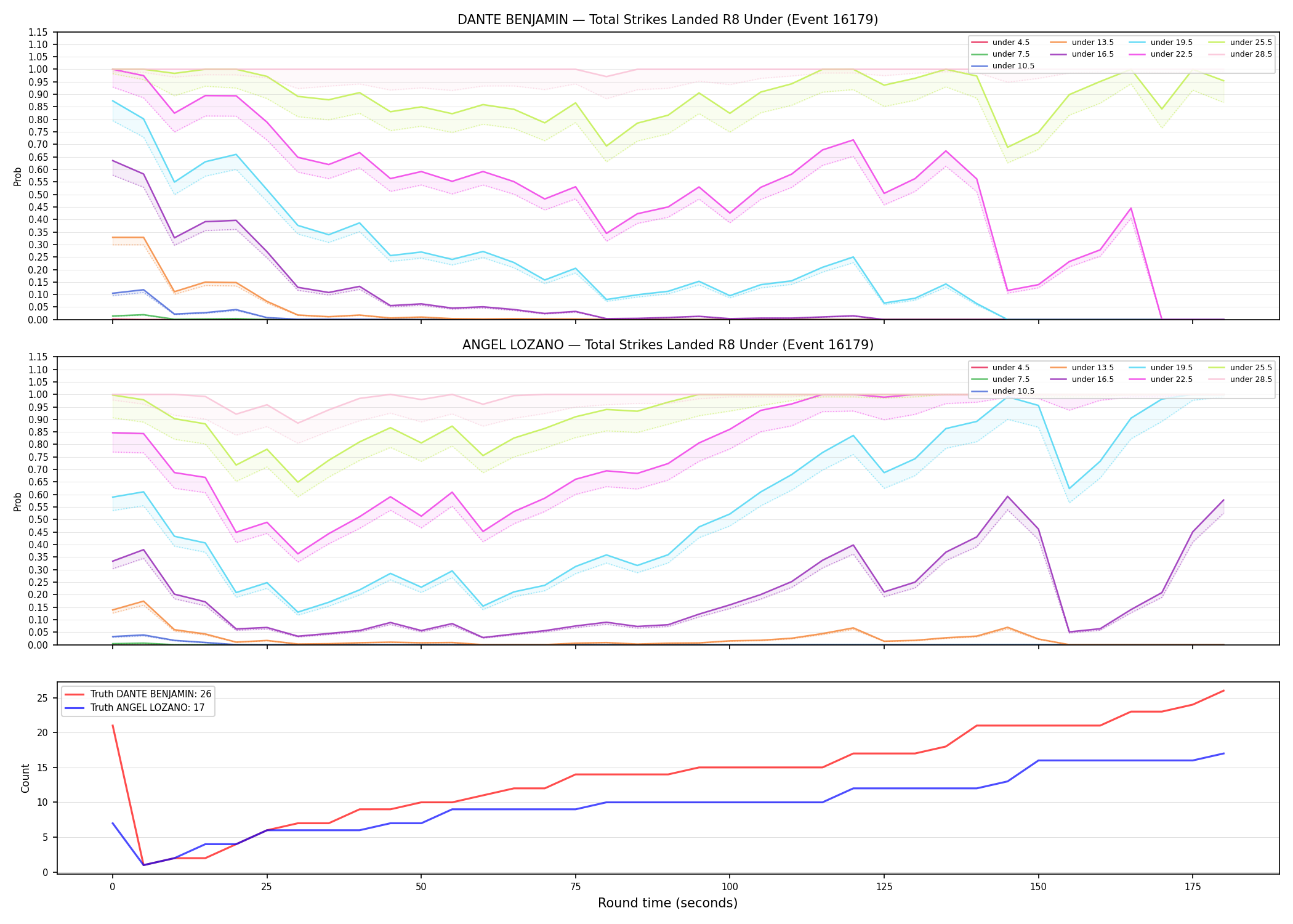 Round: Total Strikes Landed — round 8 — Dev