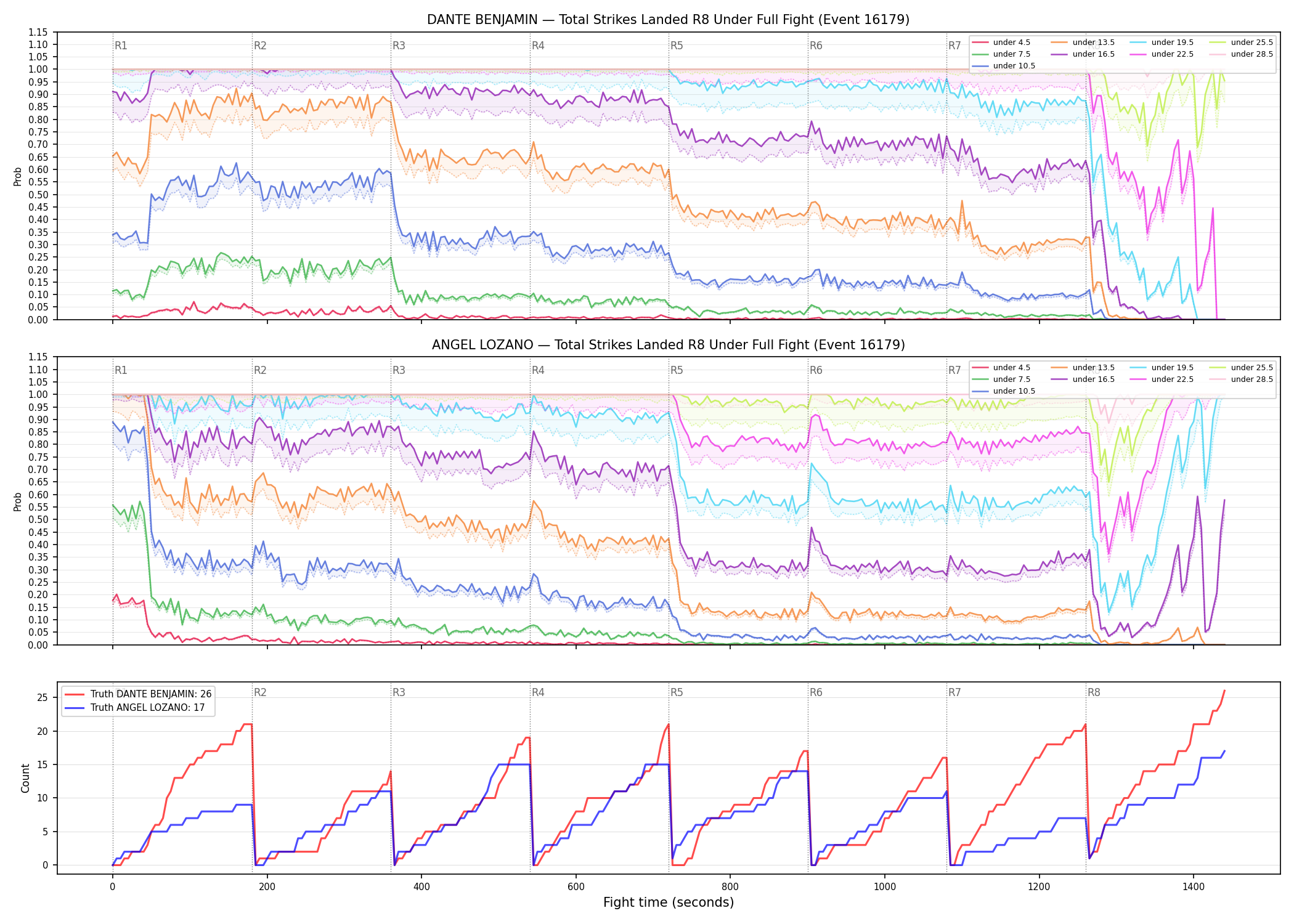 Round: Total Strikes Landed — round 8 — fight view — Dev
