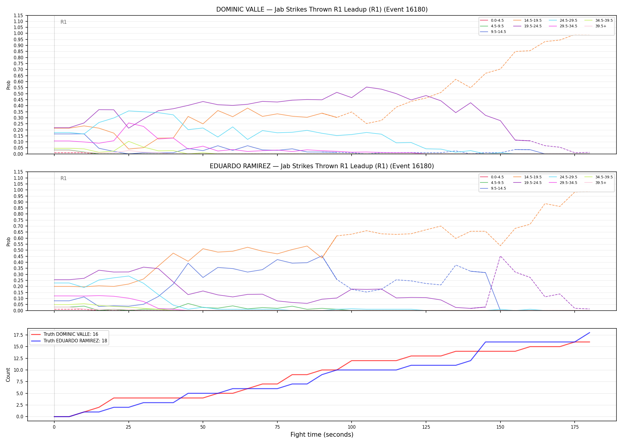 Round: Jab Strikes Thrown — round 1 — leadup — Dev