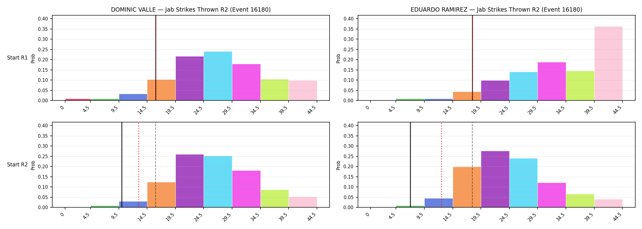 Round: Jab Strikes Thrown — round 2 — snapshots — Dev