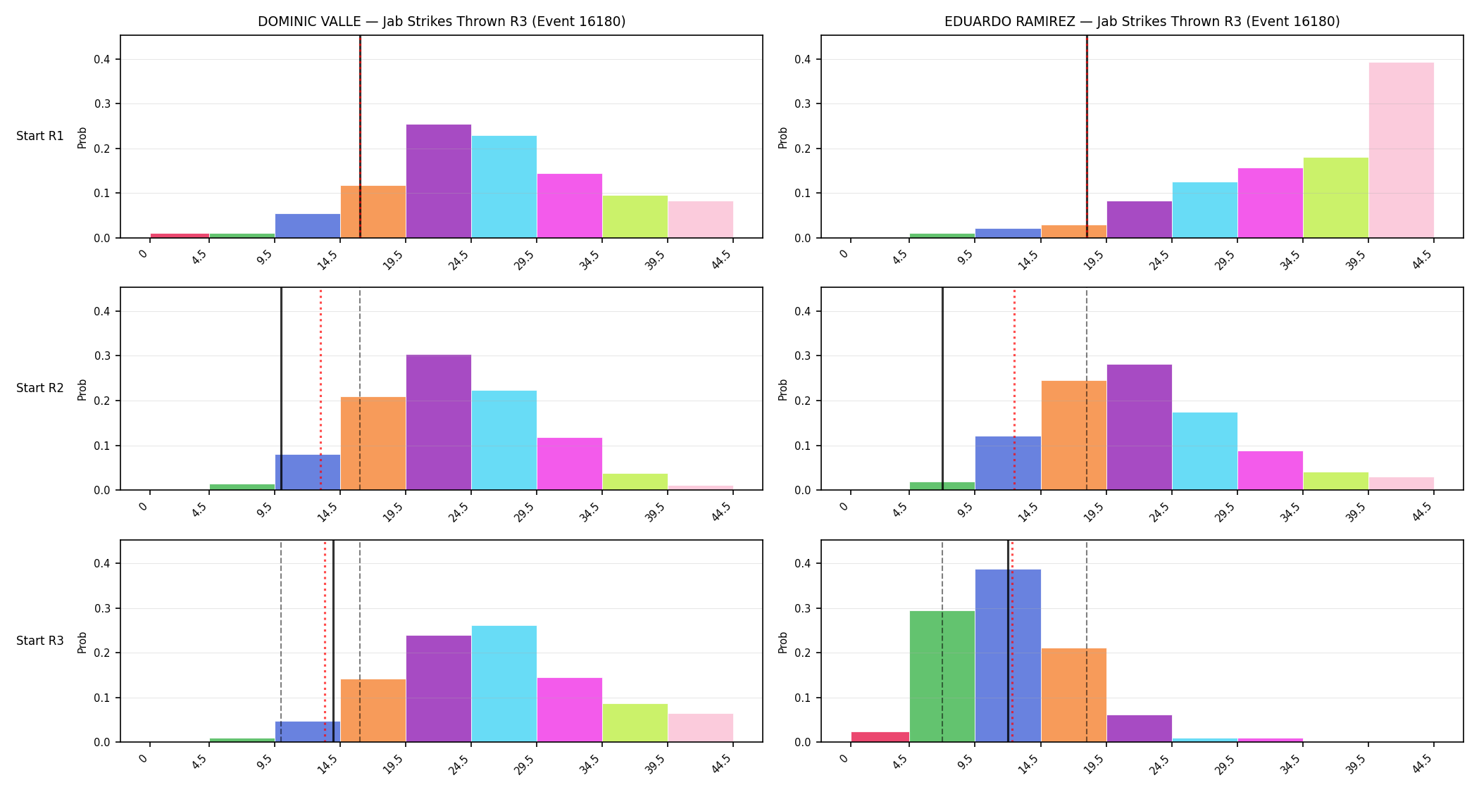 Round: Jab Strikes Thrown — round 3 — snapshots — Dev