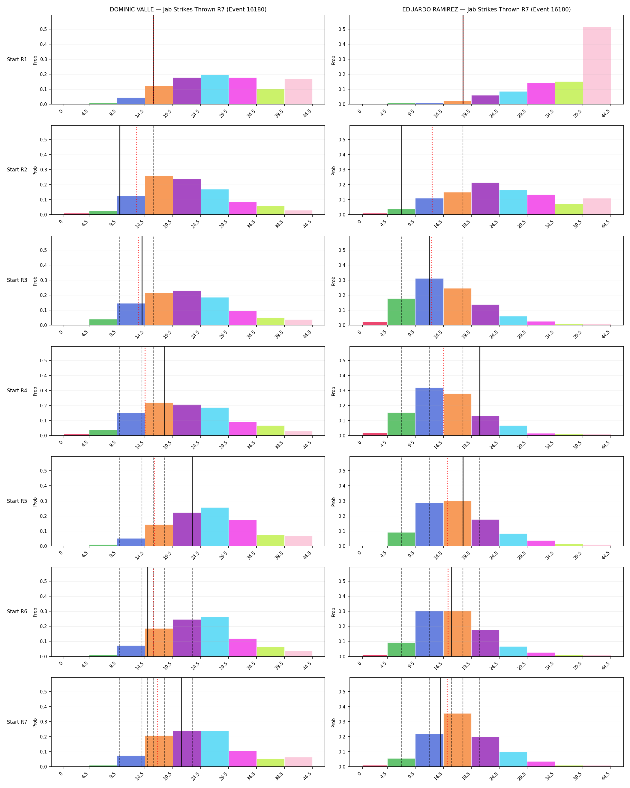 Round: Jab Strikes Thrown — round 7 — snapshots — Dev