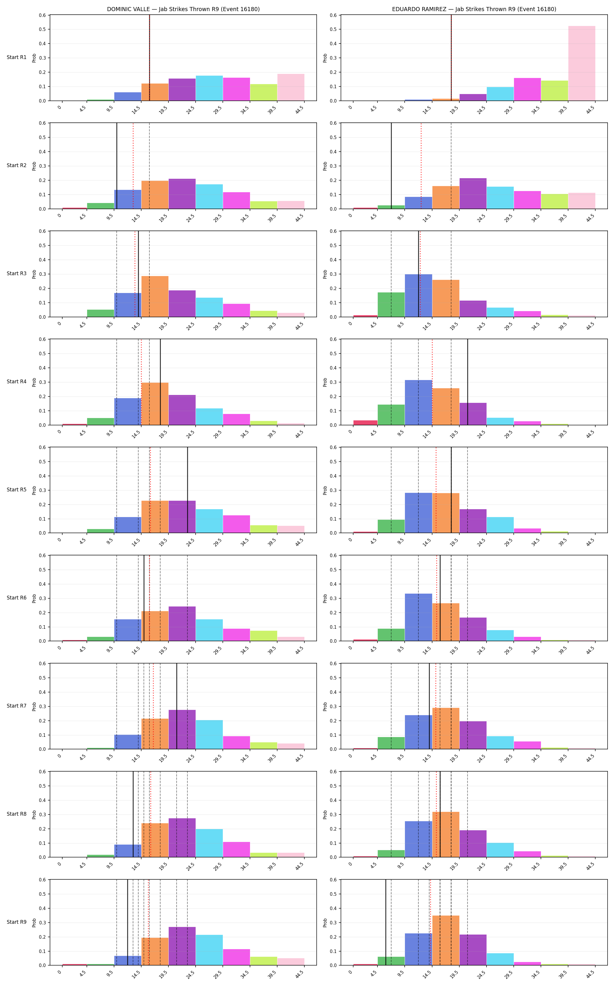 Round: Jab Strikes Thrown — round 9 — snapshots — Dev