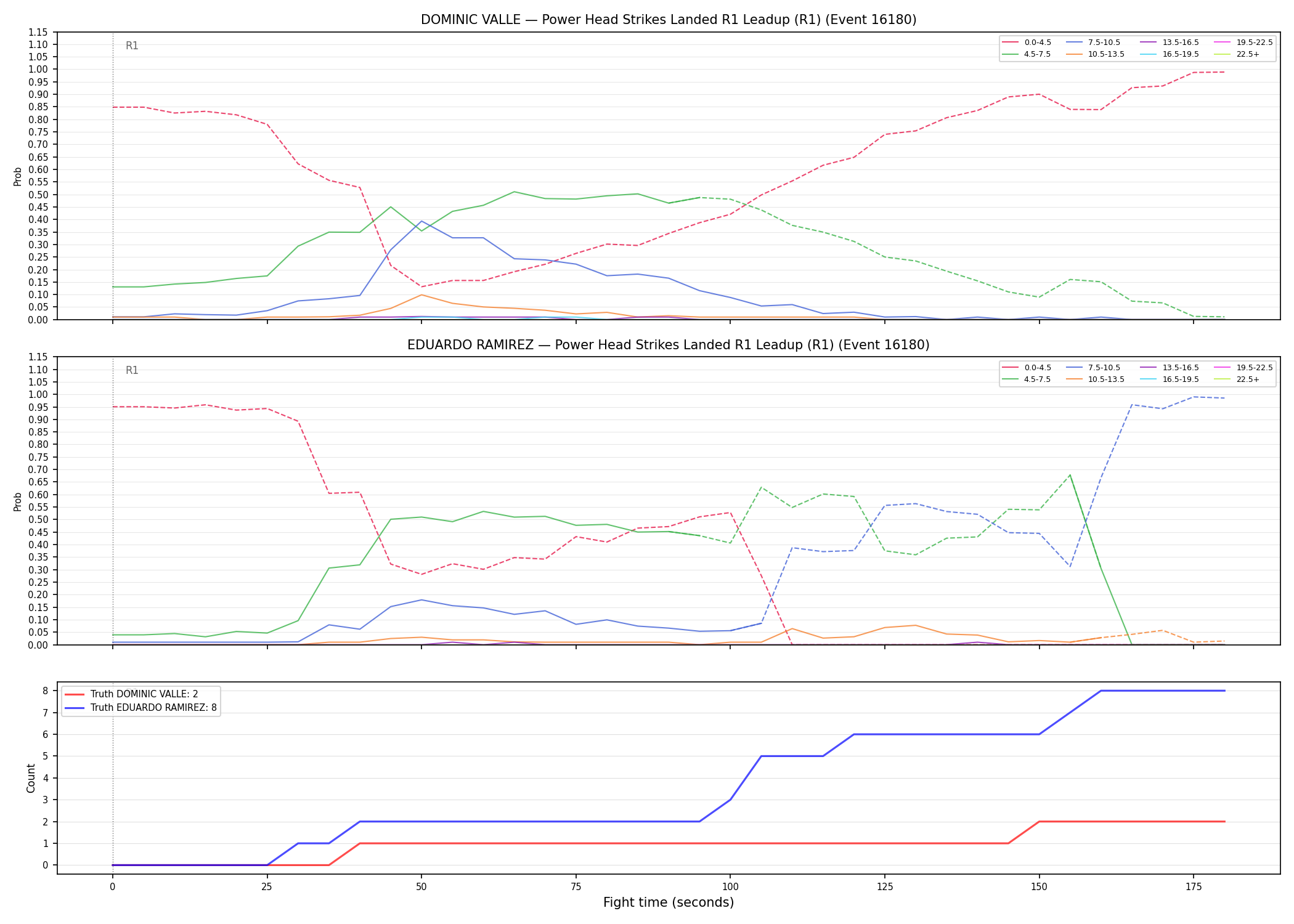 Round: Power Head Strikes Landed — round 1 — leadup — Dev