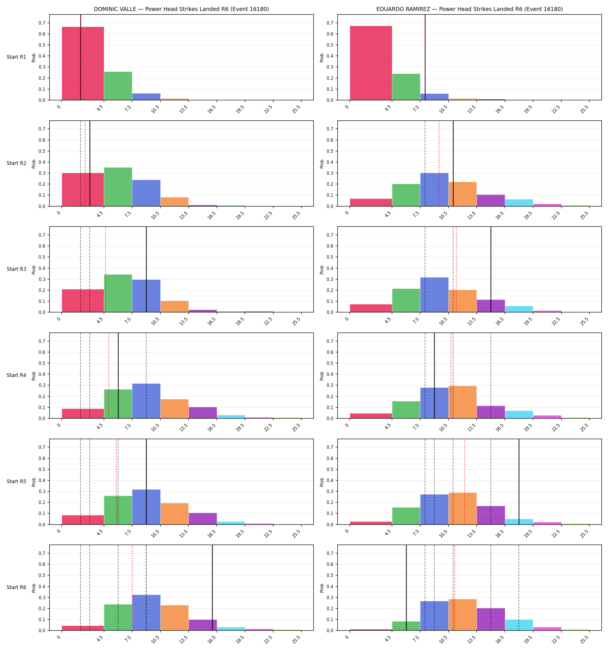 Round: Power Head Strikes Landed — round 6 — snapshots — Dev