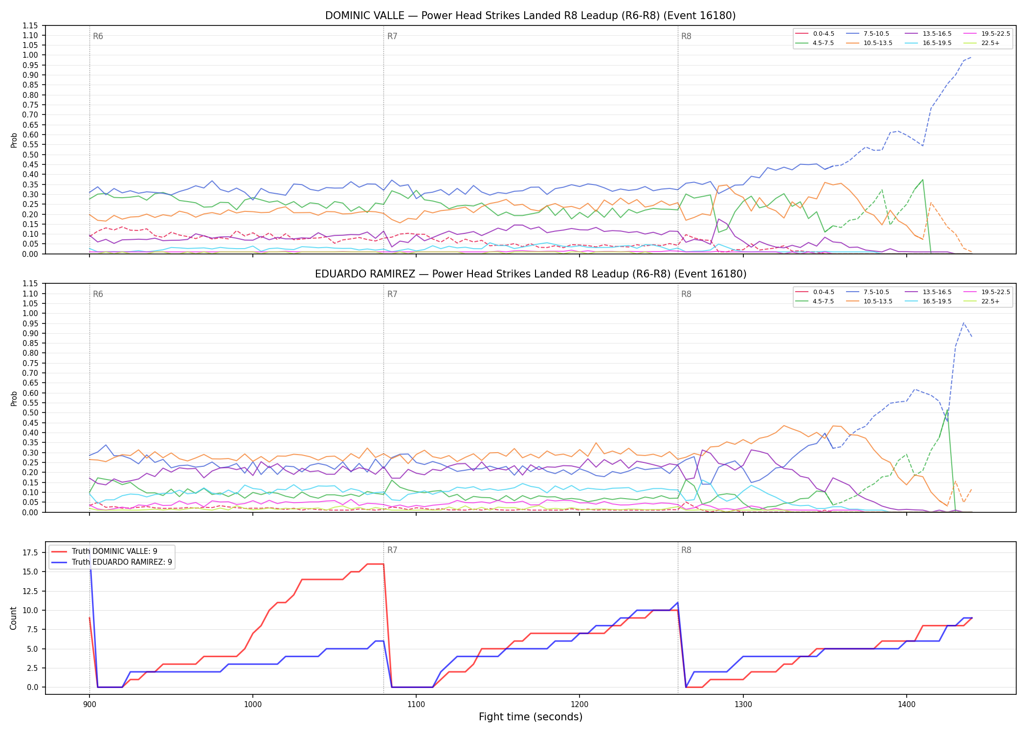 Round: Power Head Strikes Landed — round 8 — leadup — Dev