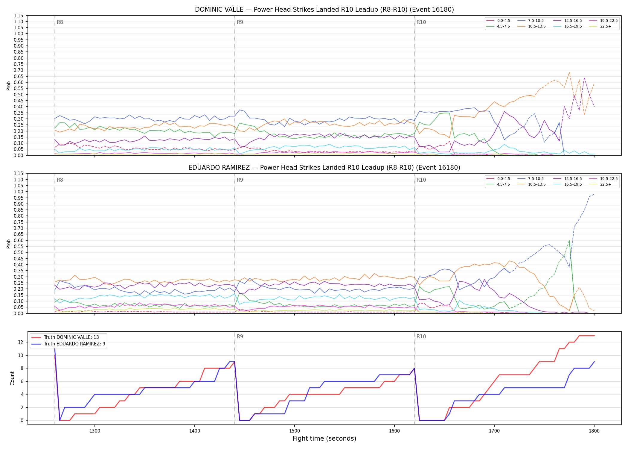 Round: Power Head Strikes Landed — round 10 — leadup — Dev