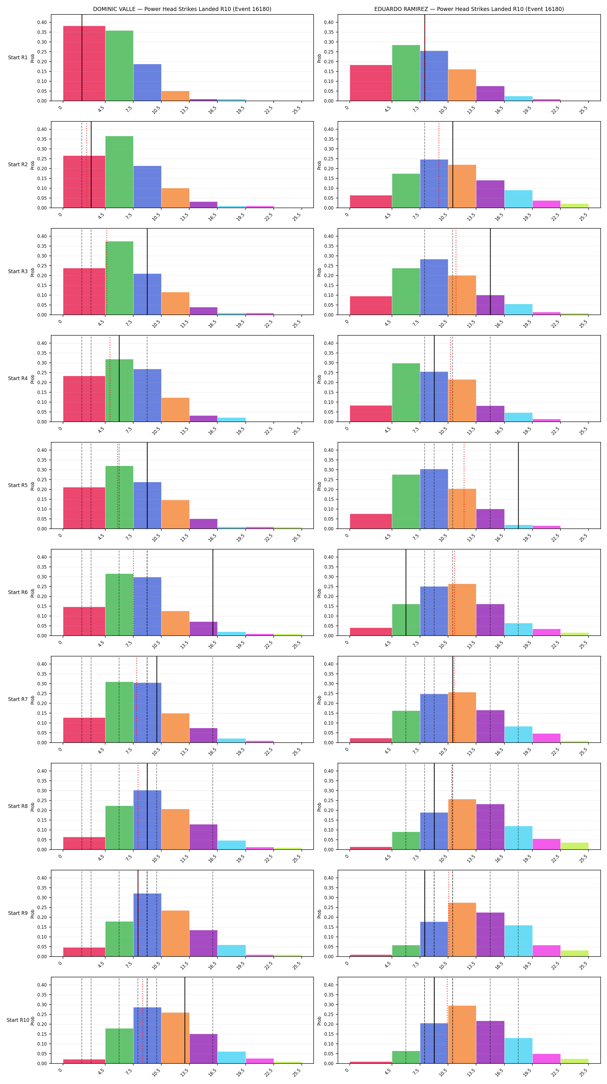 Round: Power Head Strikes Landed — round 10 — snapshots — Dev