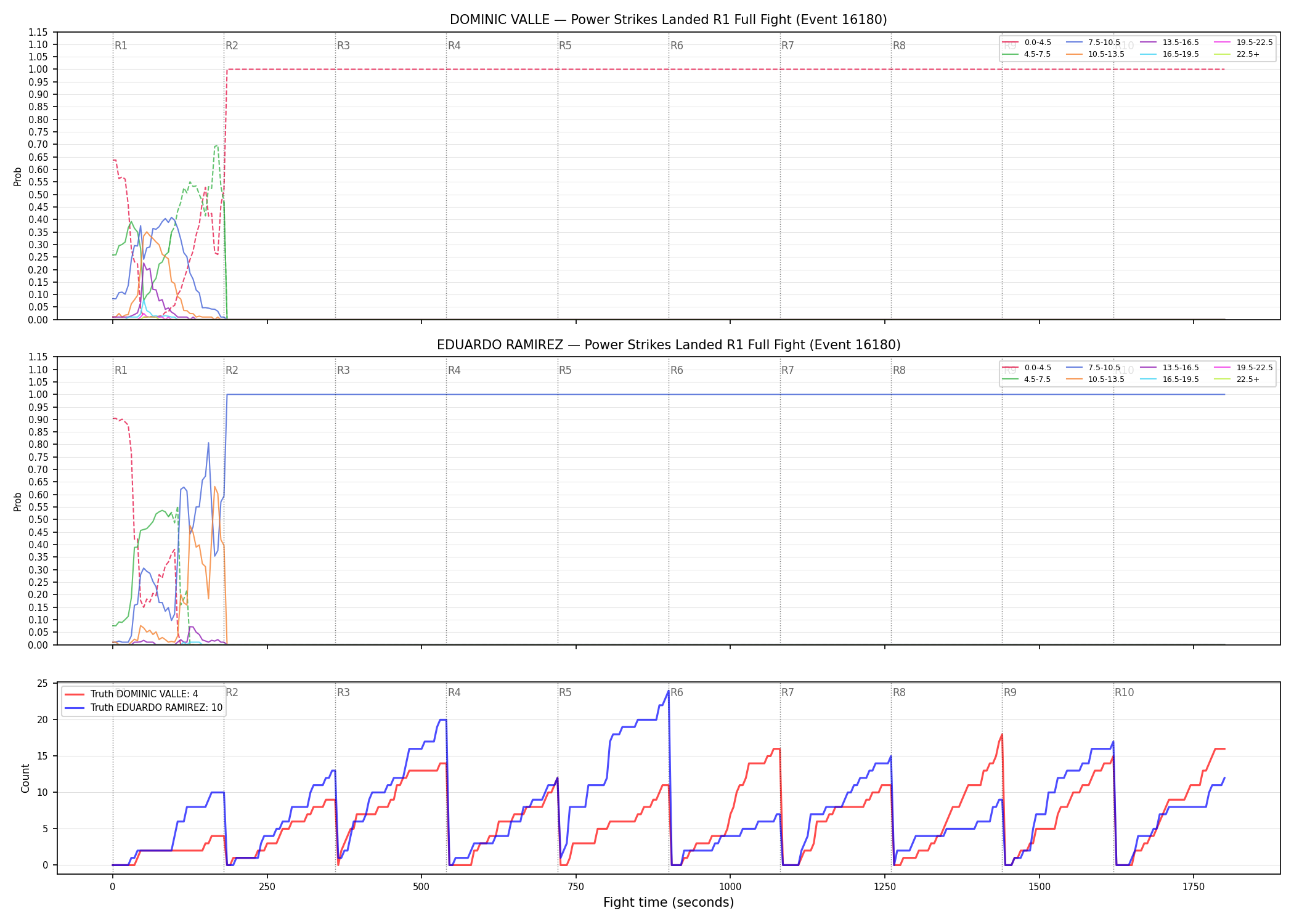 Round: Power Strikes Landed — round 1 — fight view — Dev