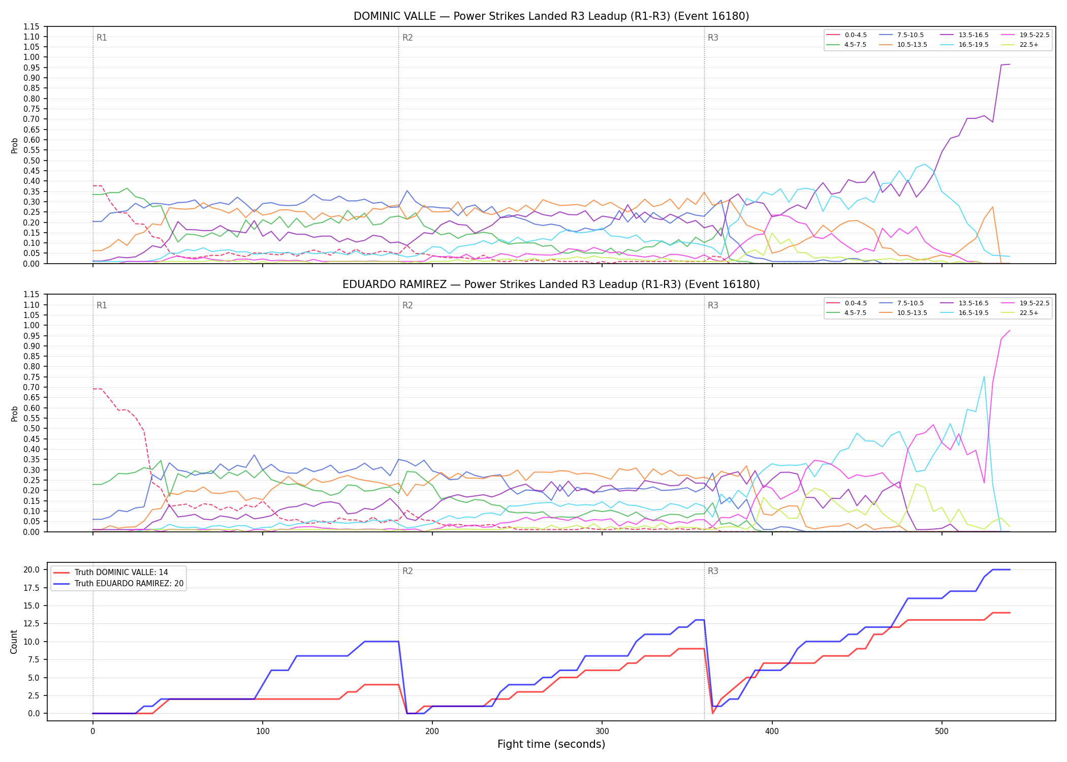 Round: Power Strikes Landed — round 3 — leadup — Dev