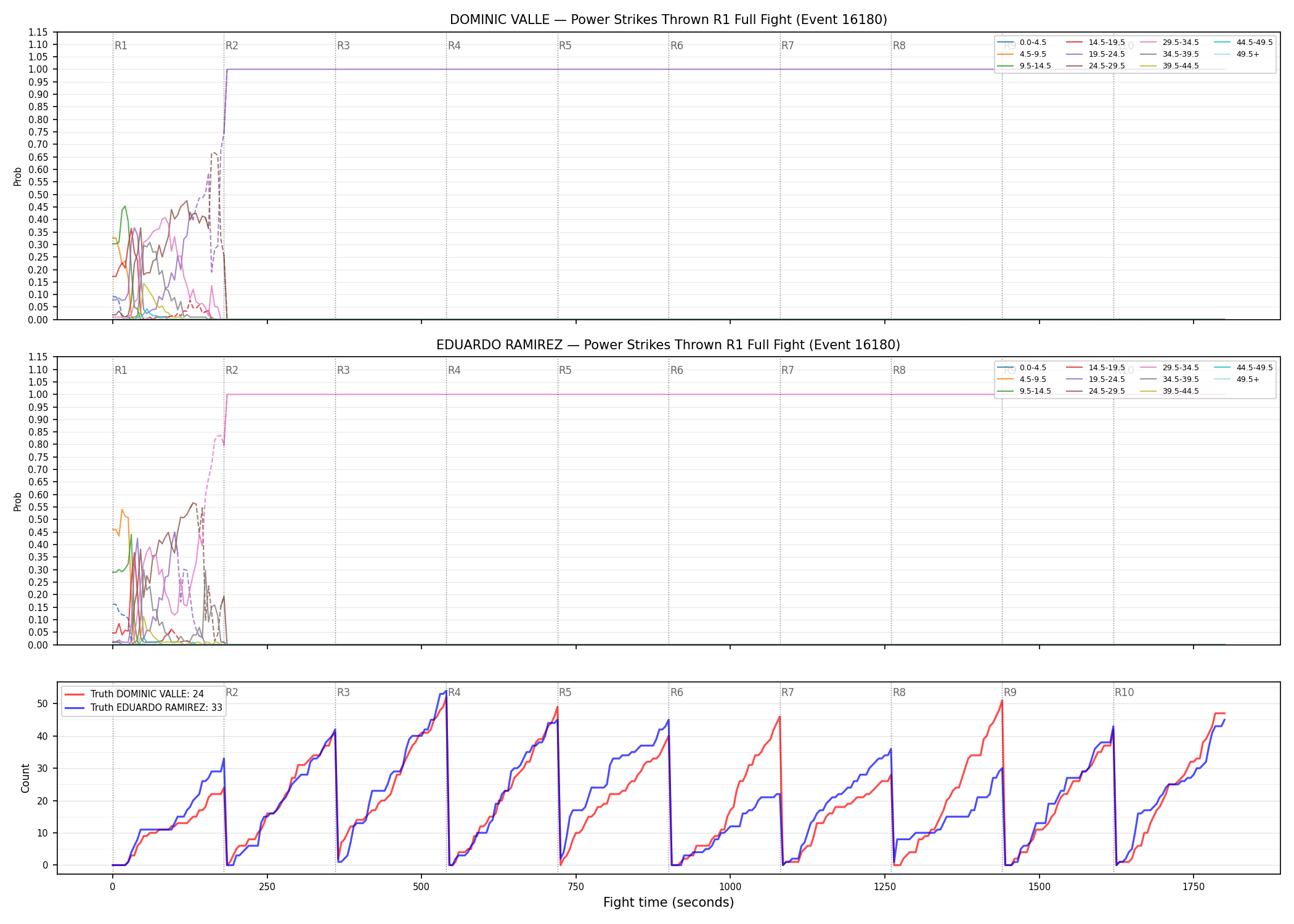 Round: Power Strikes Thrown — round 1 — fight view — Dev