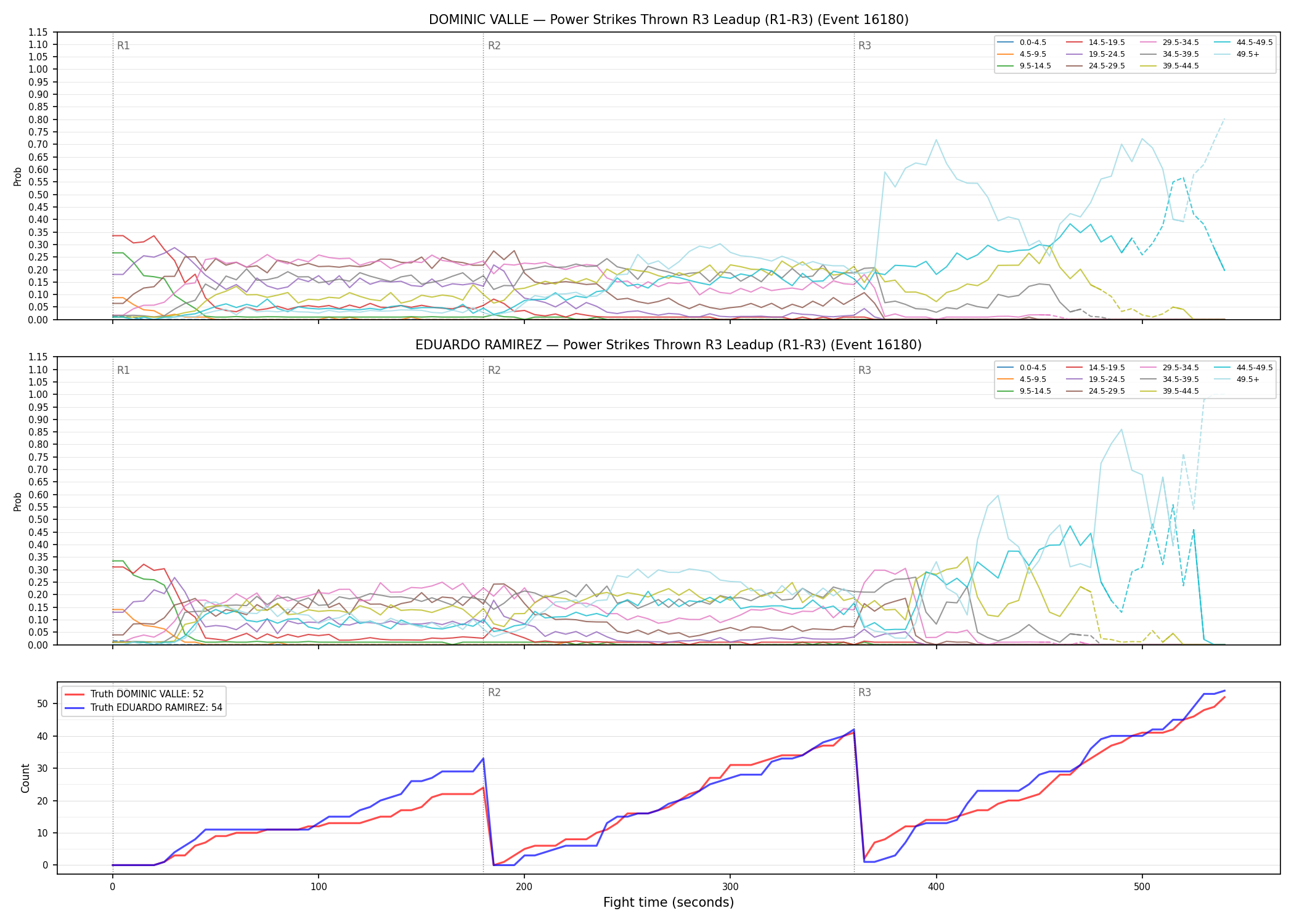 Round: Power Strikes Thrown — round 3 — leadup — Dev