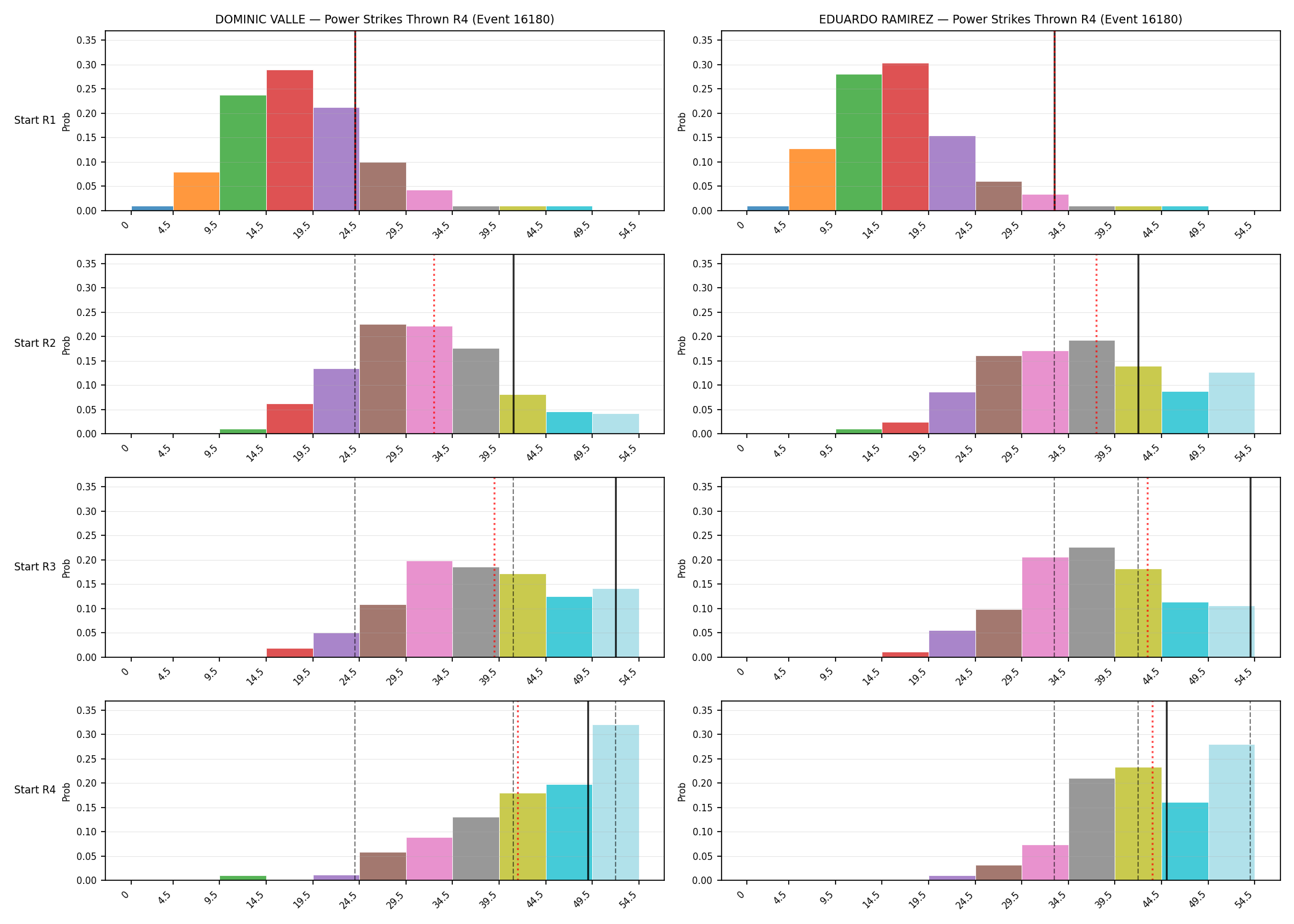 Round: Power Strikes Thrown — round 4 — snapshots — Dev